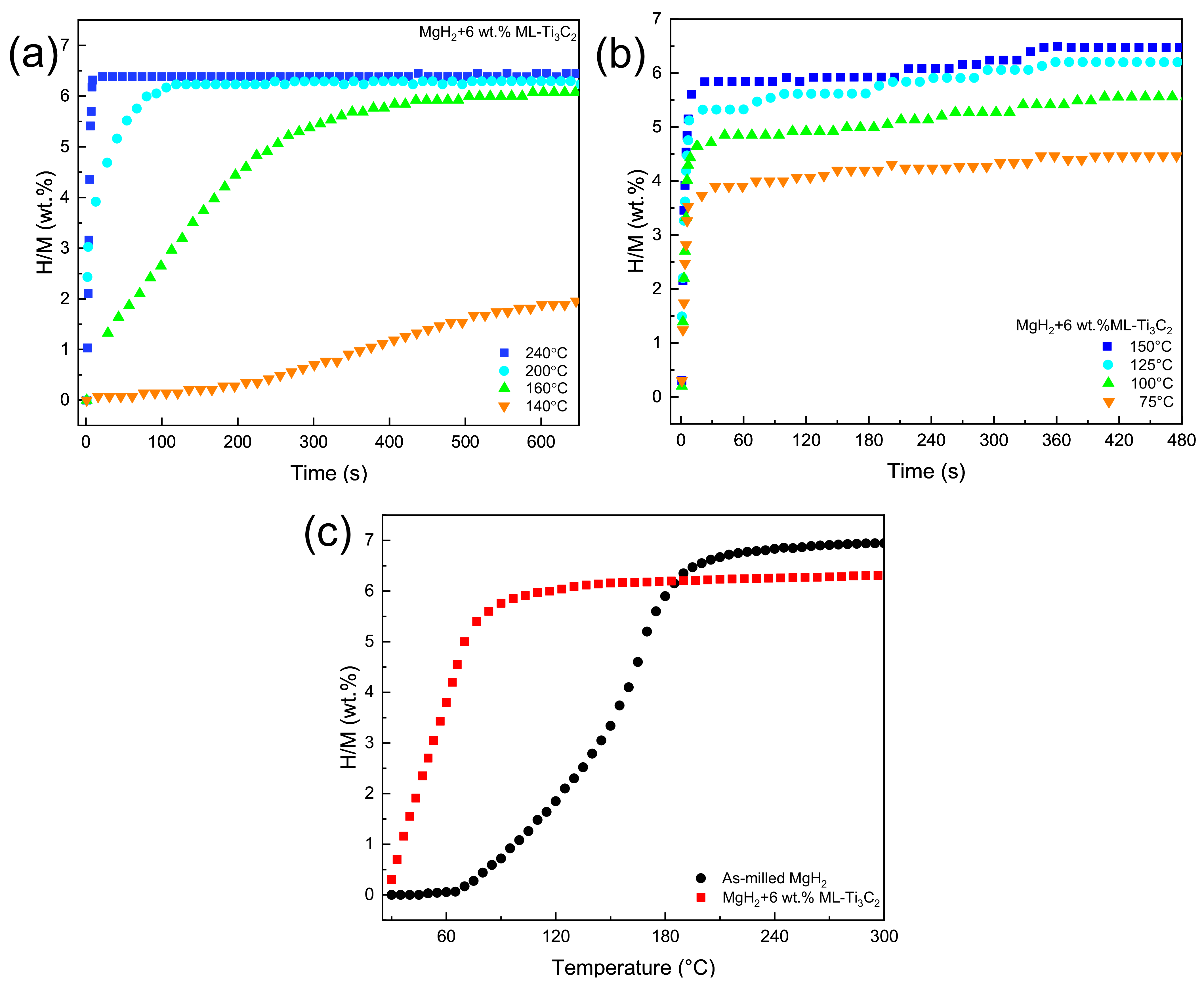 Micromachines 12 01190 g003