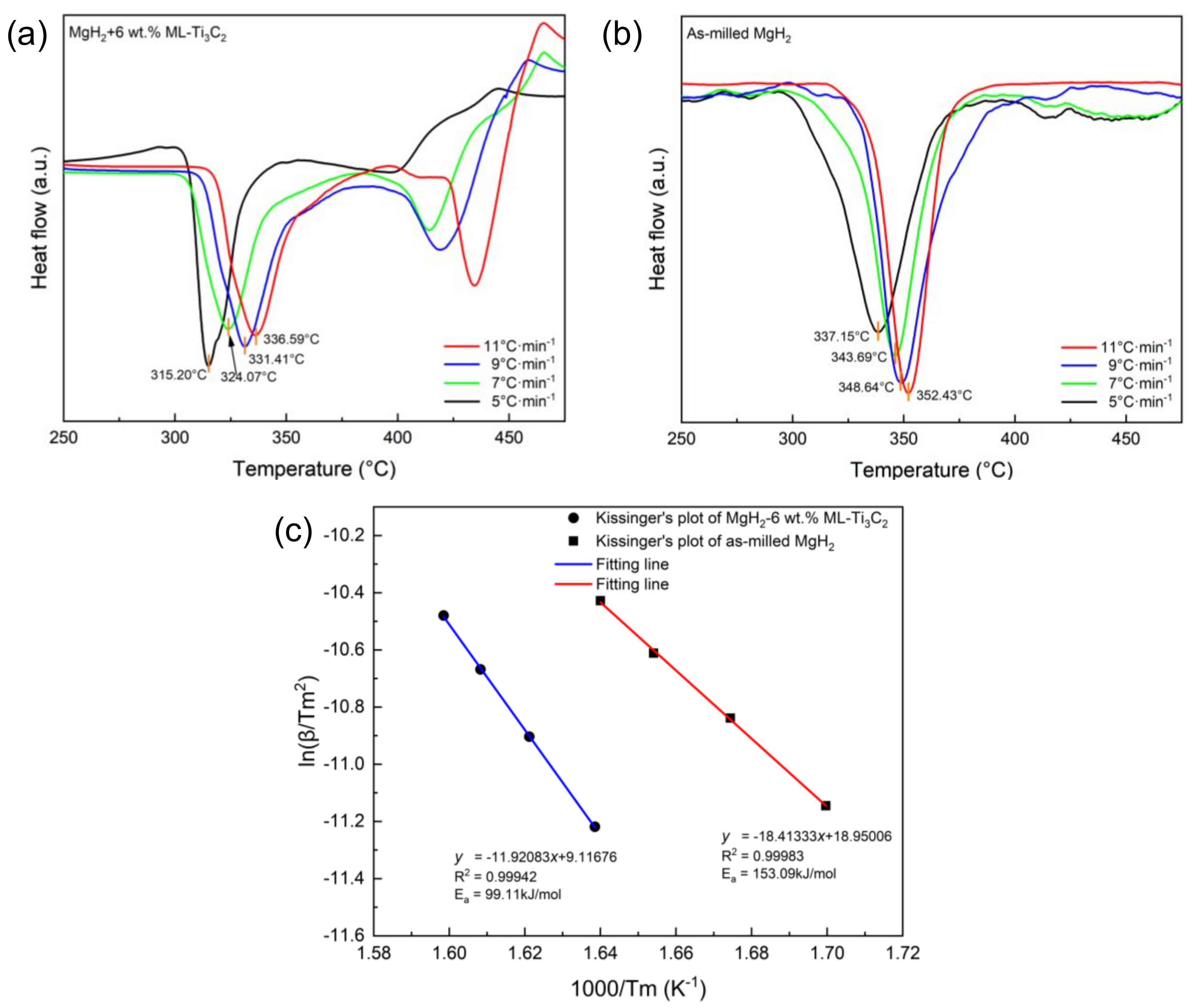 Micromachines 12 01190 g004