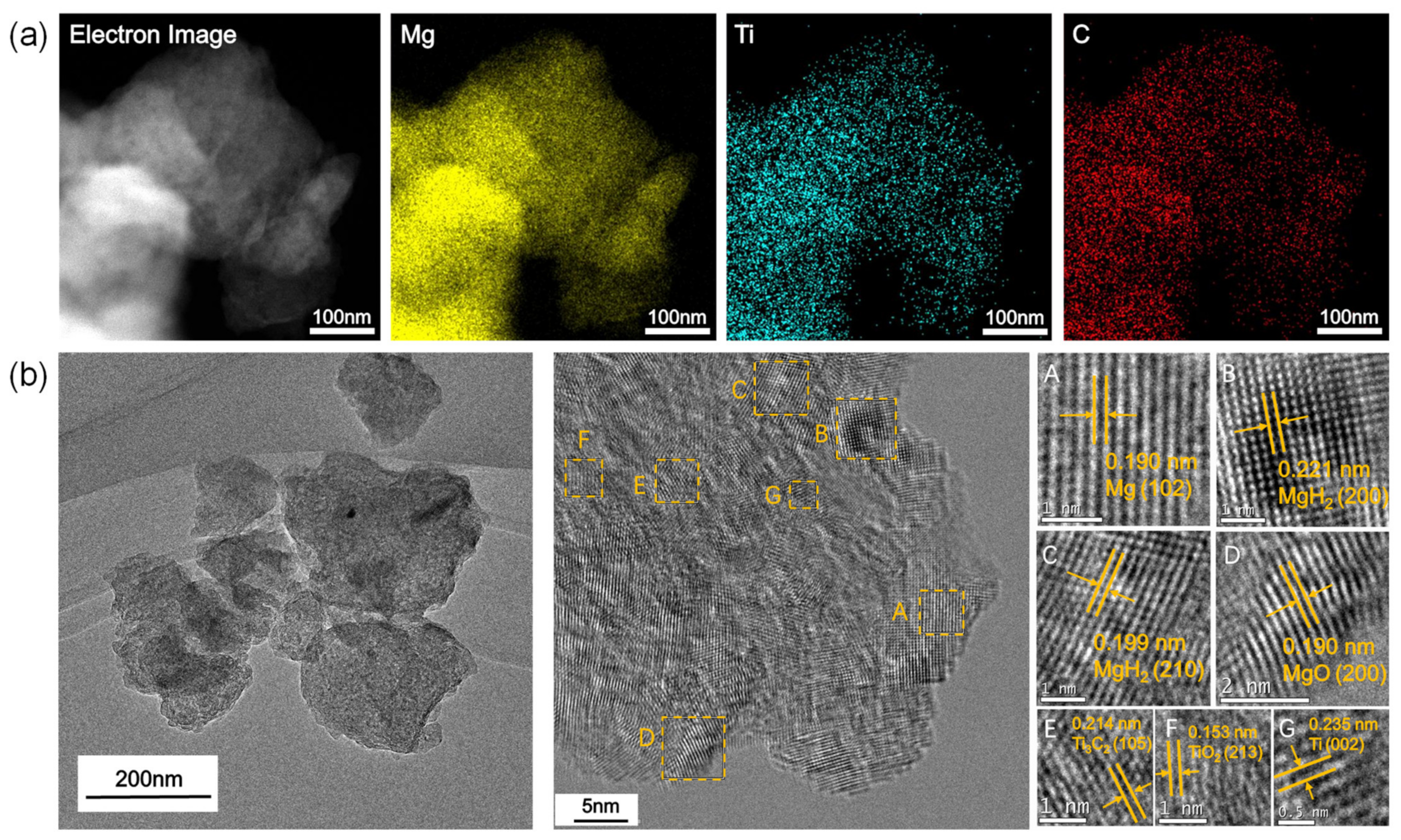 Micromachines 12 01190 g007
