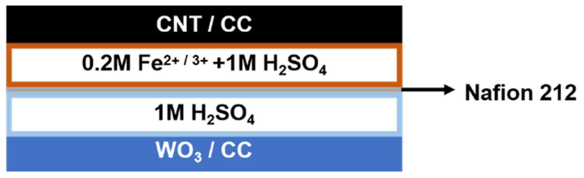 Micromachines 12 01195 g001