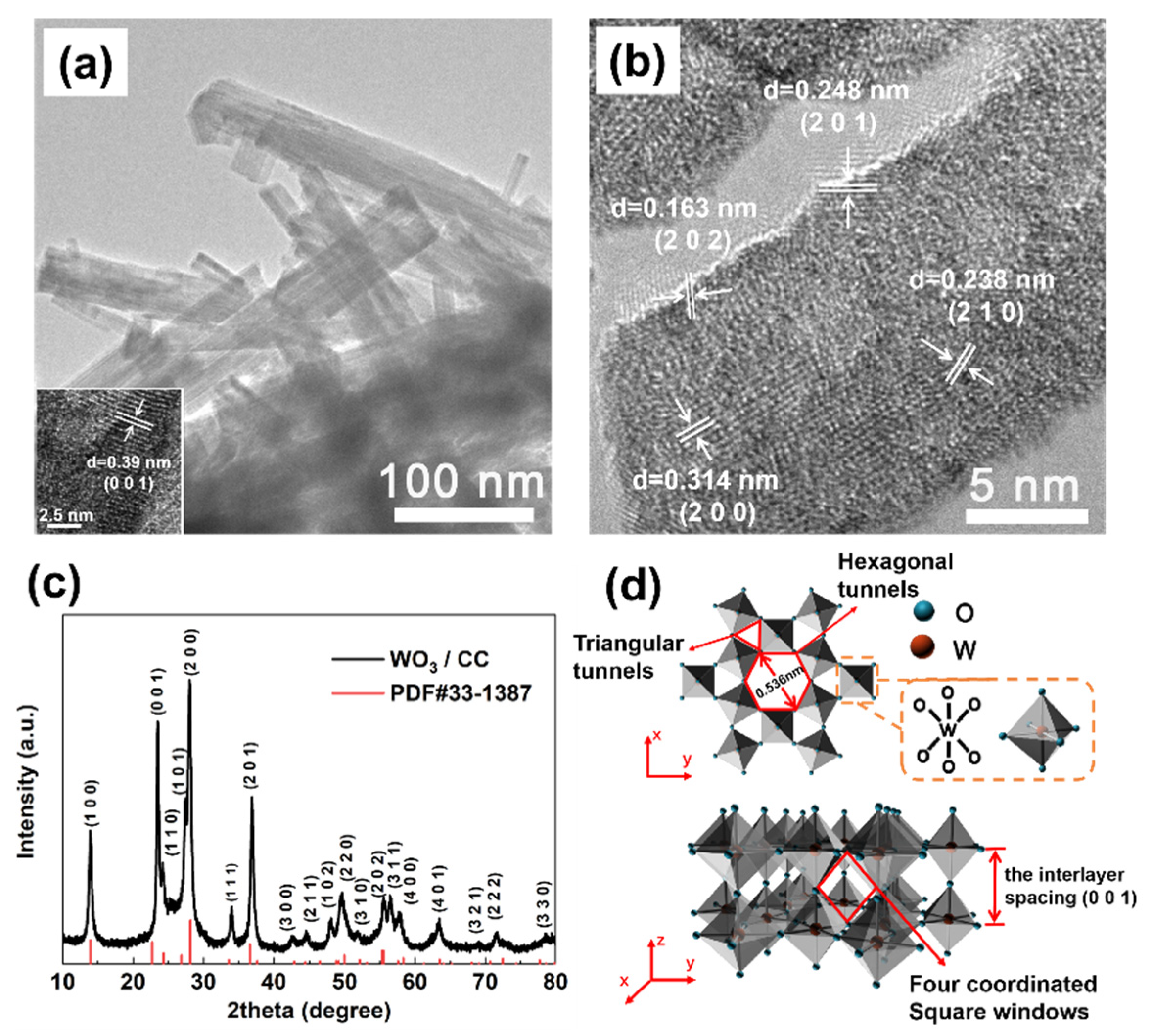 Micromachines 12 01195 g003