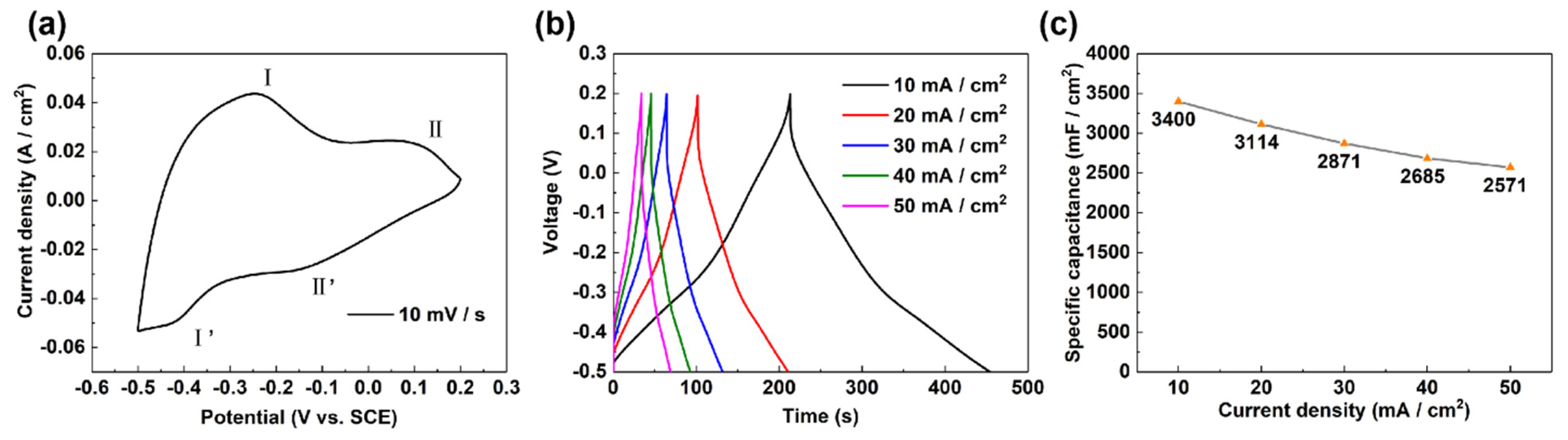 Micromachines 12 01195 g004