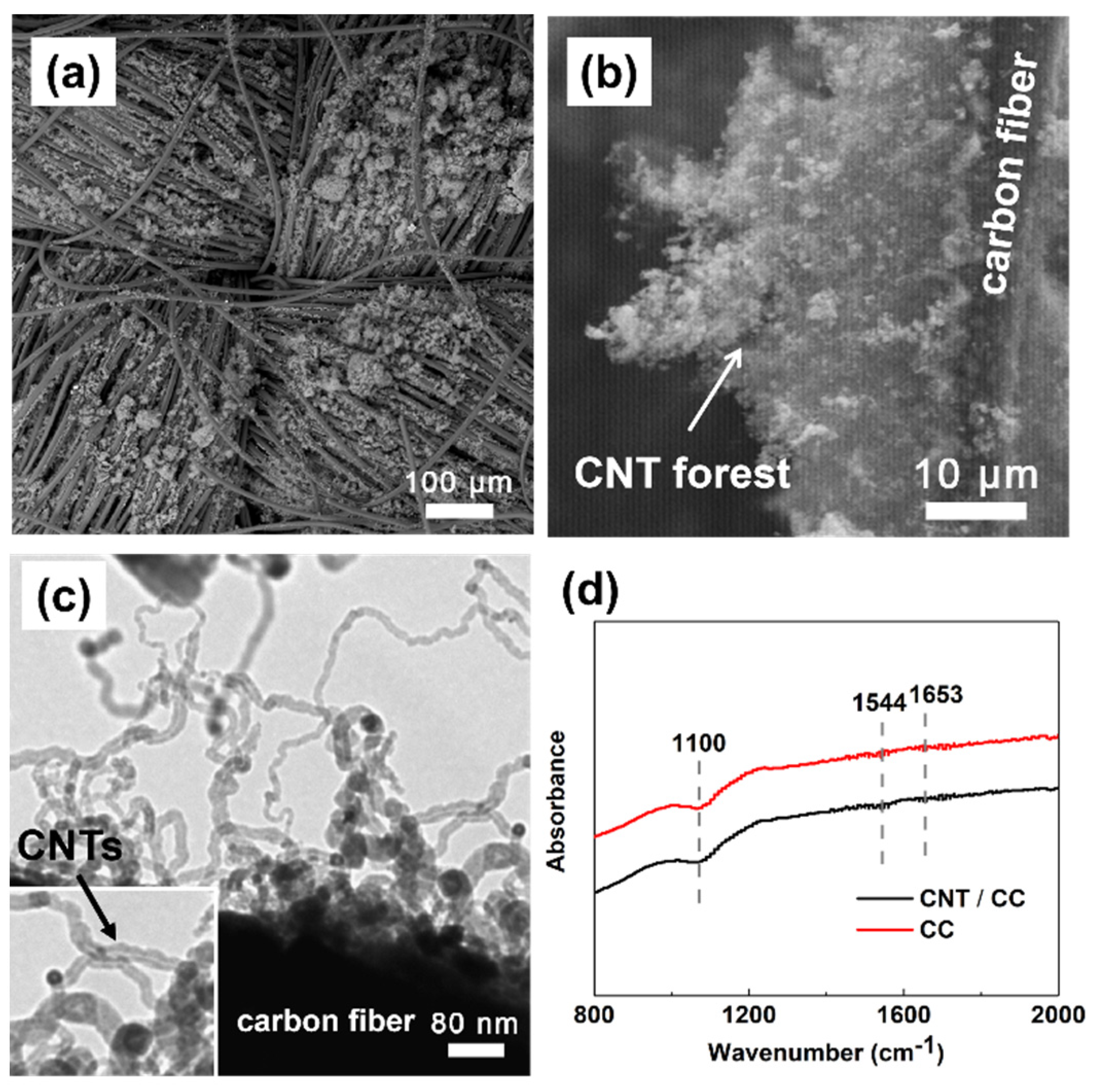 Micromachines 12 01195 g005
