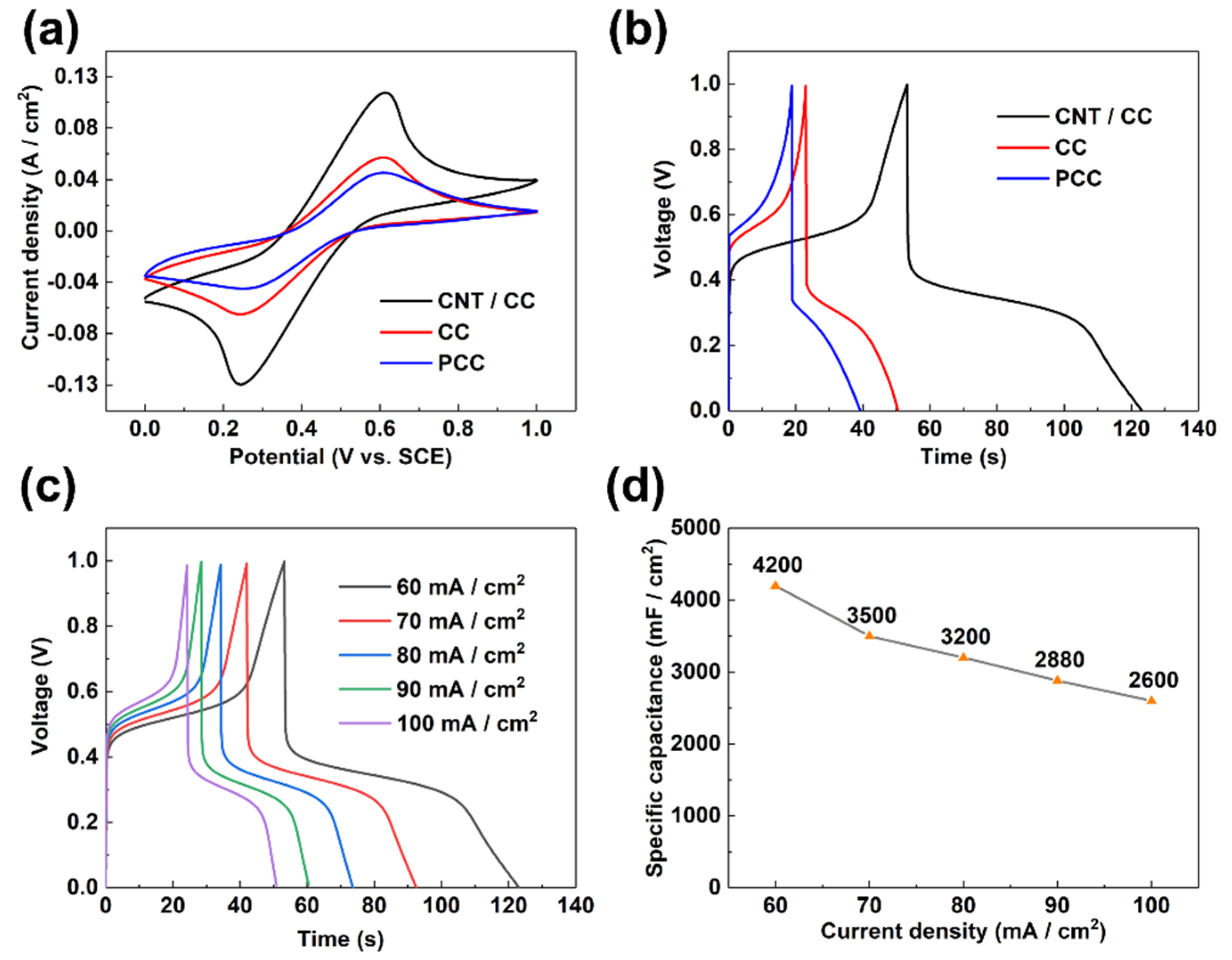 Micromachines 12 01195 g006