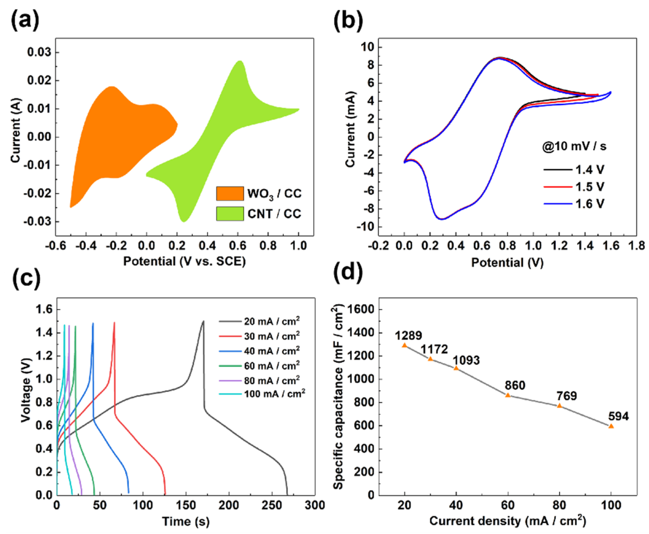 Micromachines 12 01195 g007