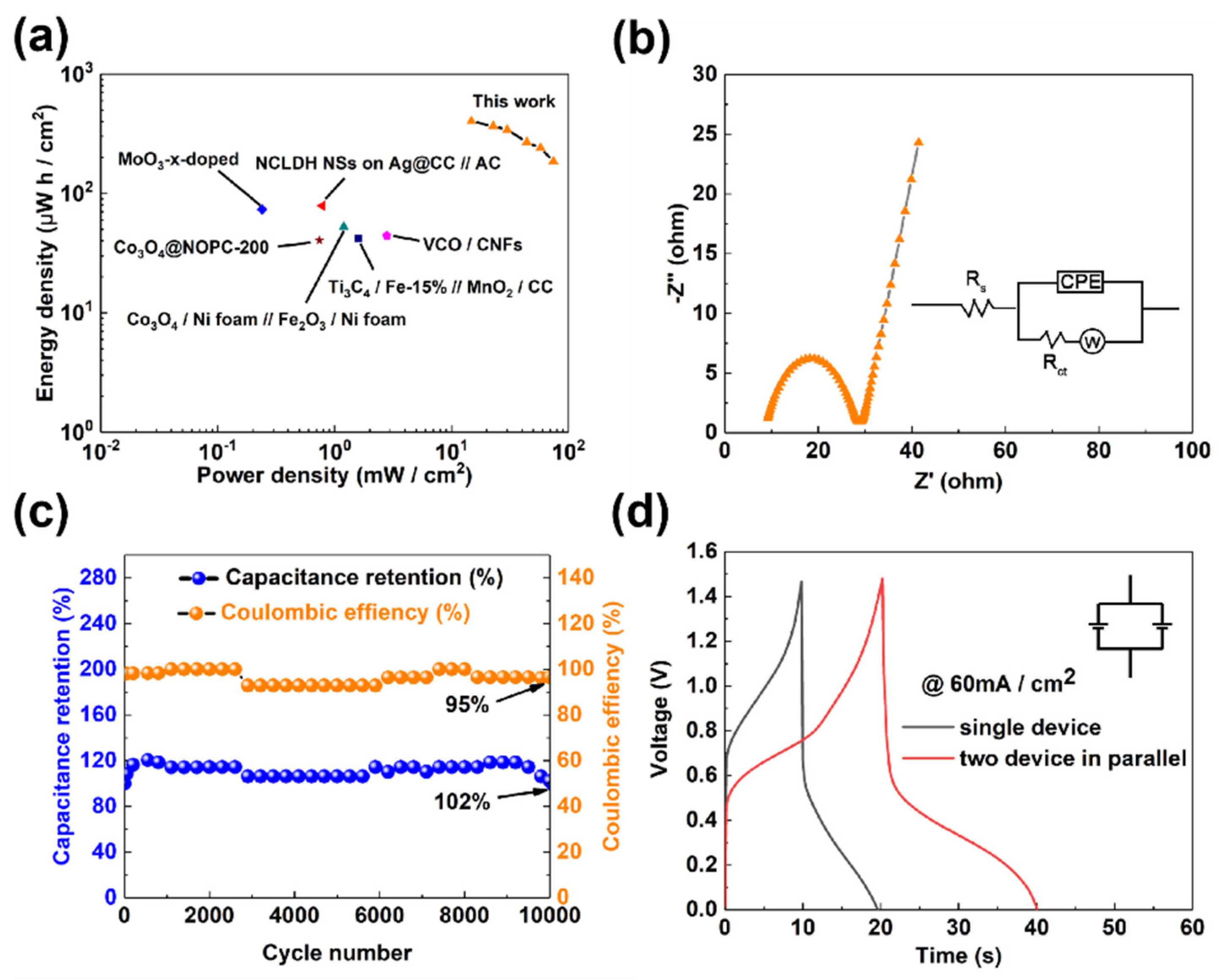 Micromachines 12 01195 g008