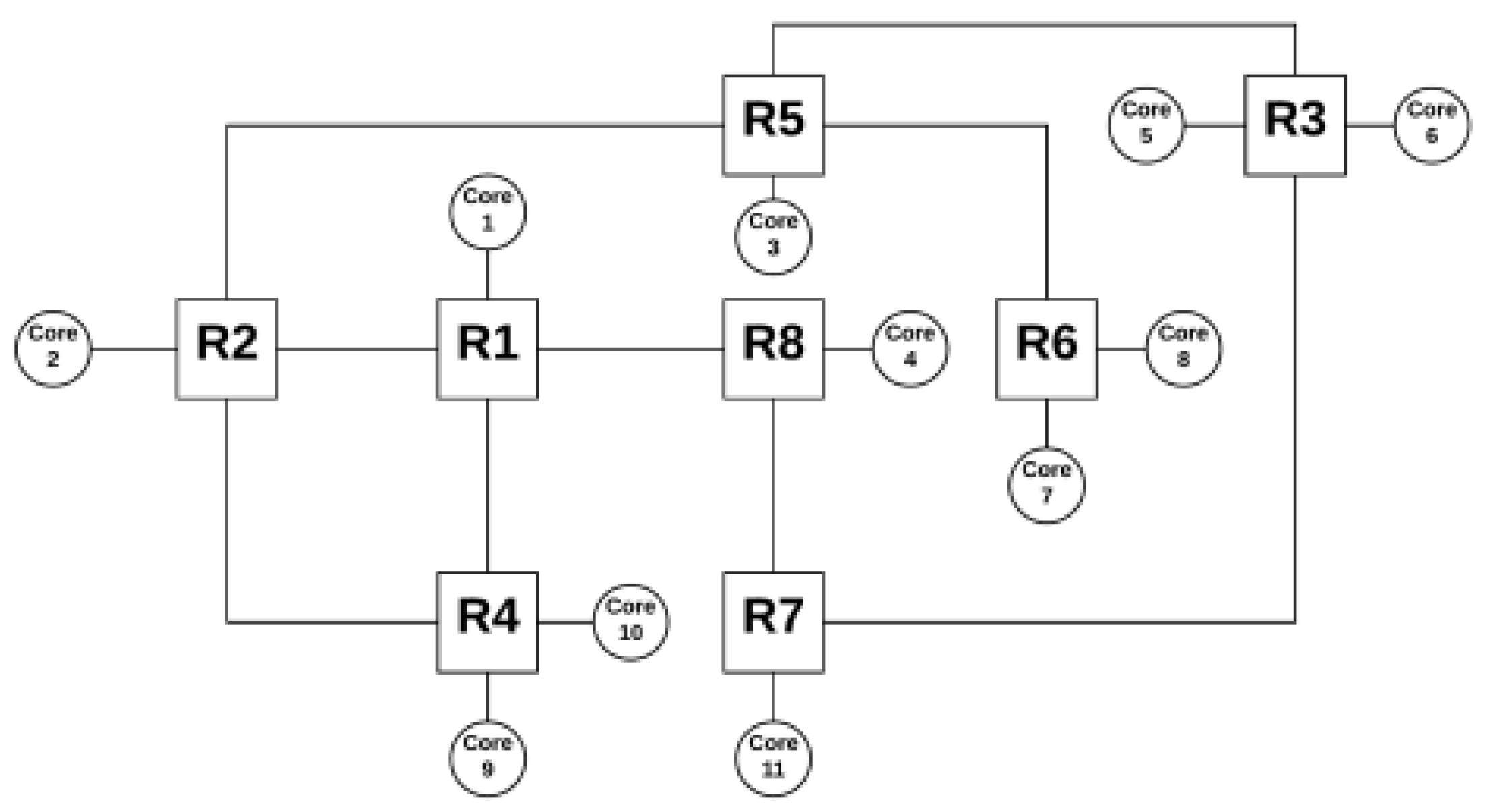Micromachines 12 01196 g003