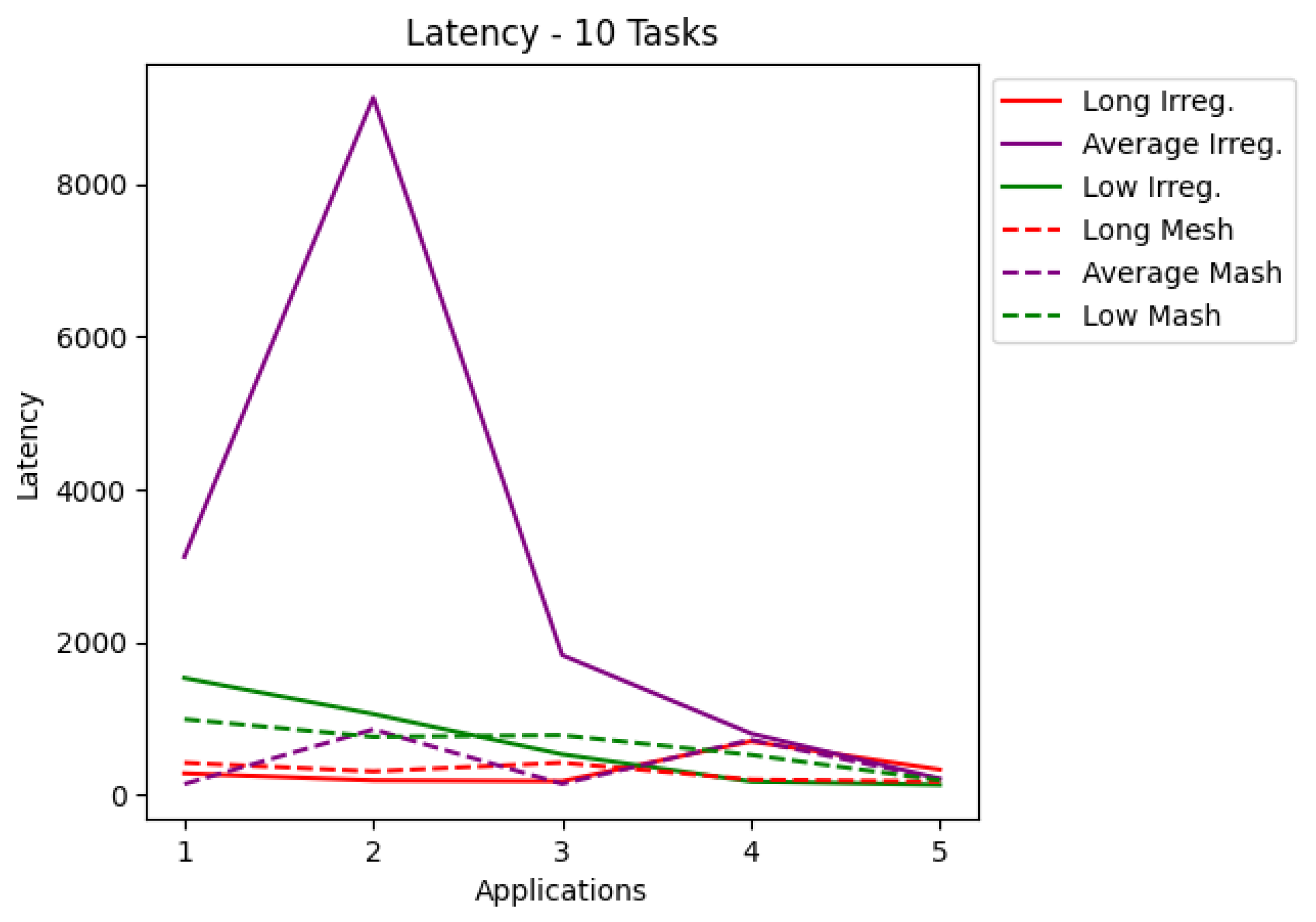 Micromachines 12 01196 g006