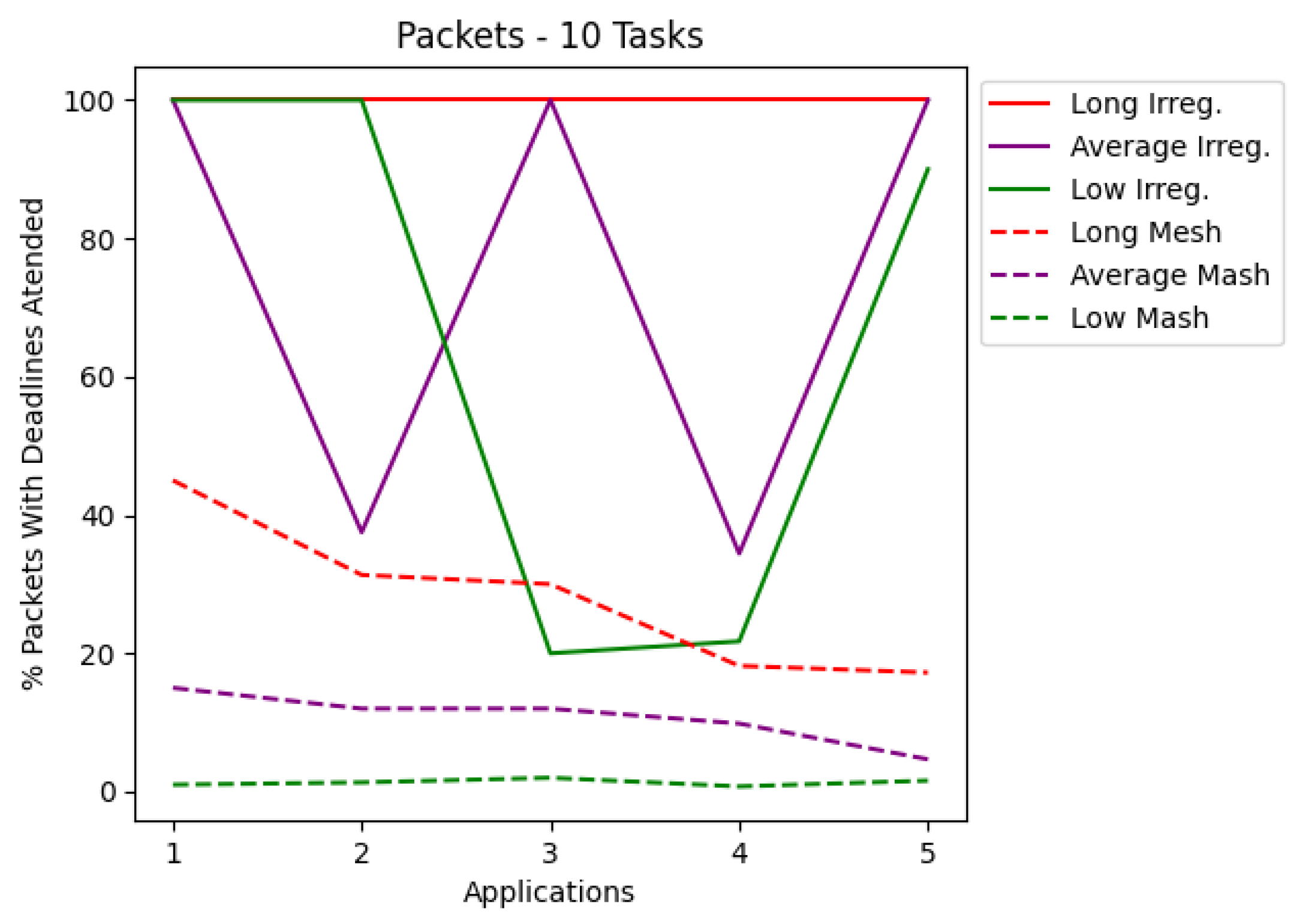 Micromachines 12 01196 g007