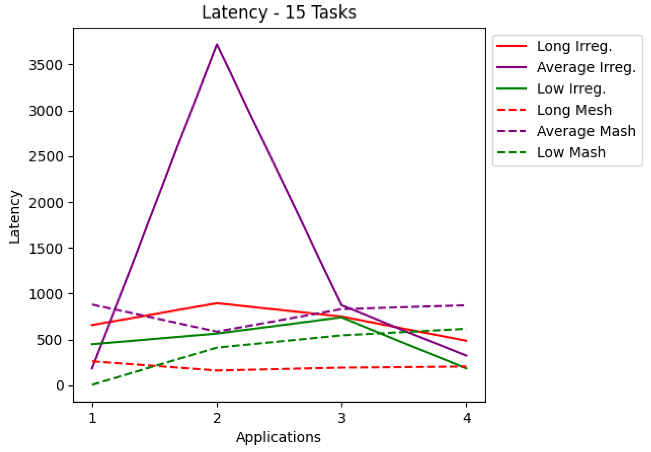 Micromachines 12 01196 g008