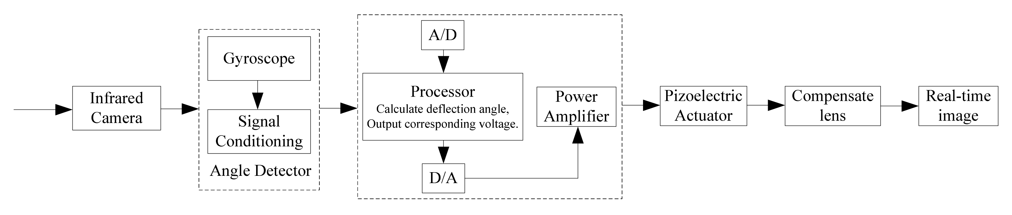 Micromachines 12 01197 g001