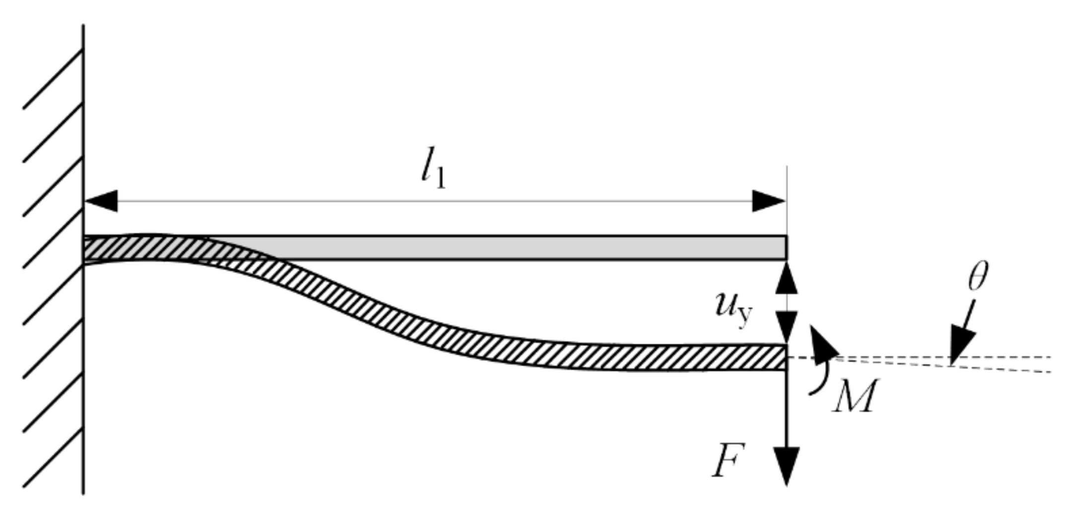 Micromachines 12 01197 g005