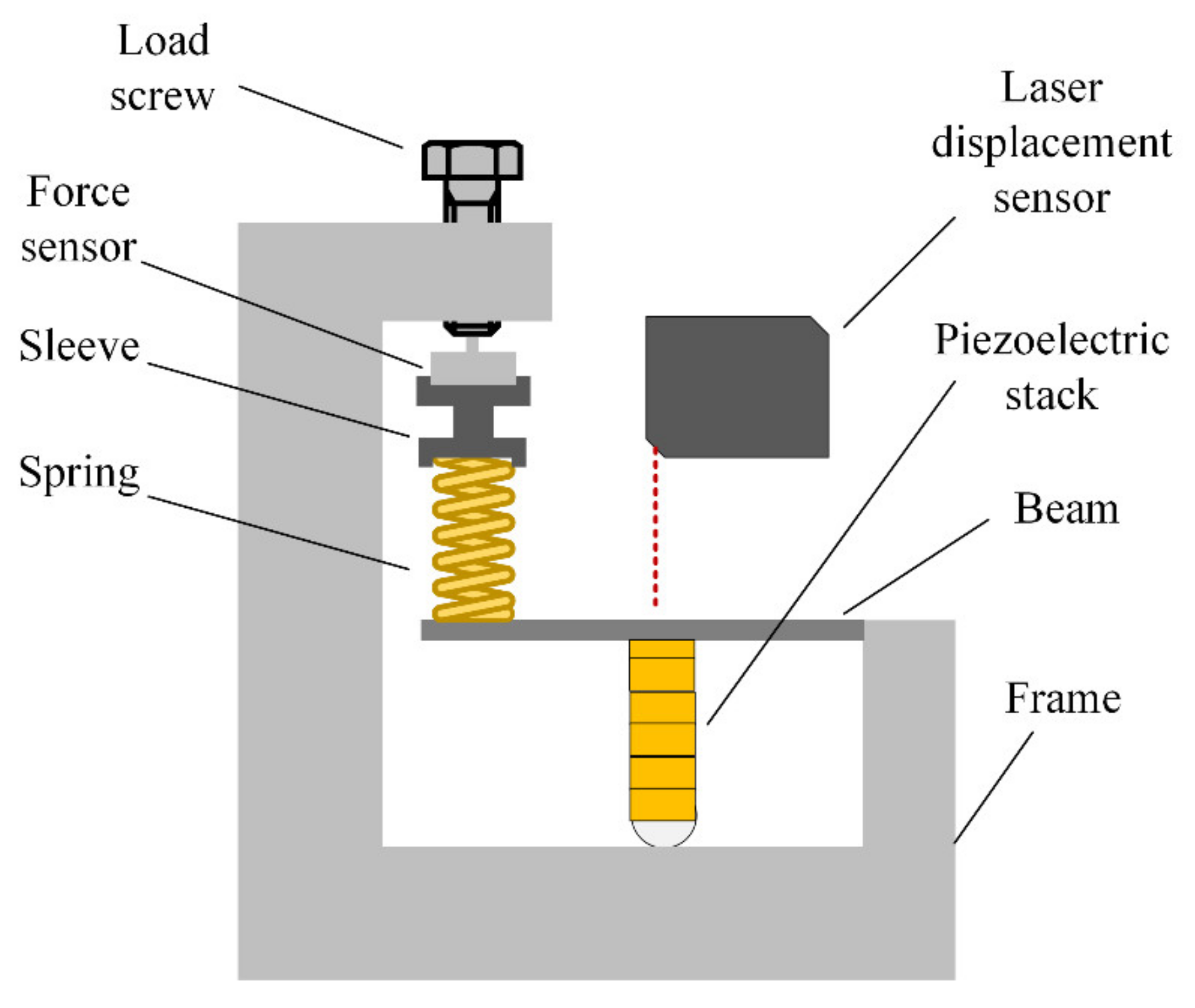 Micromachines 12 01197 g017