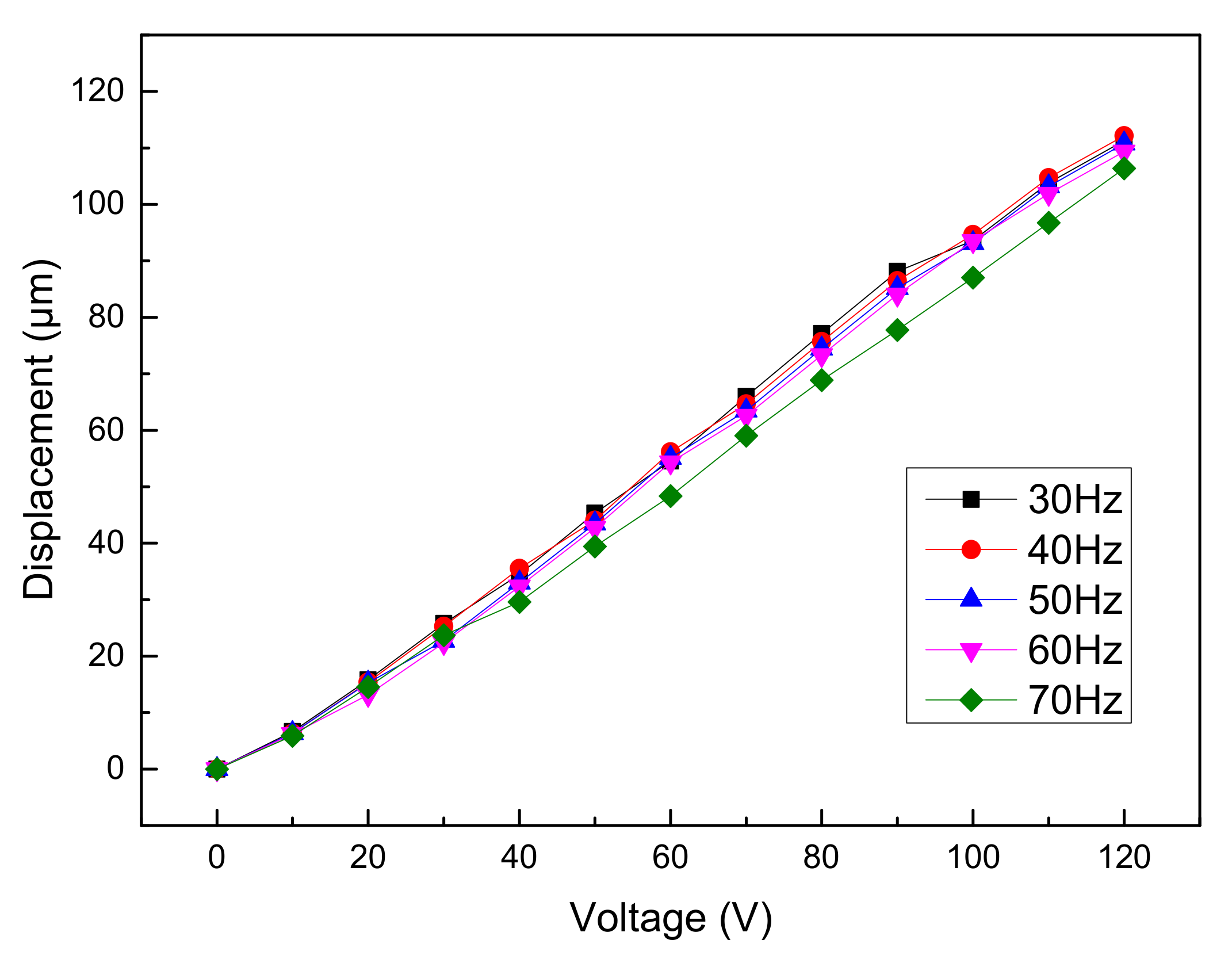 Micromachines 12 01197 g019