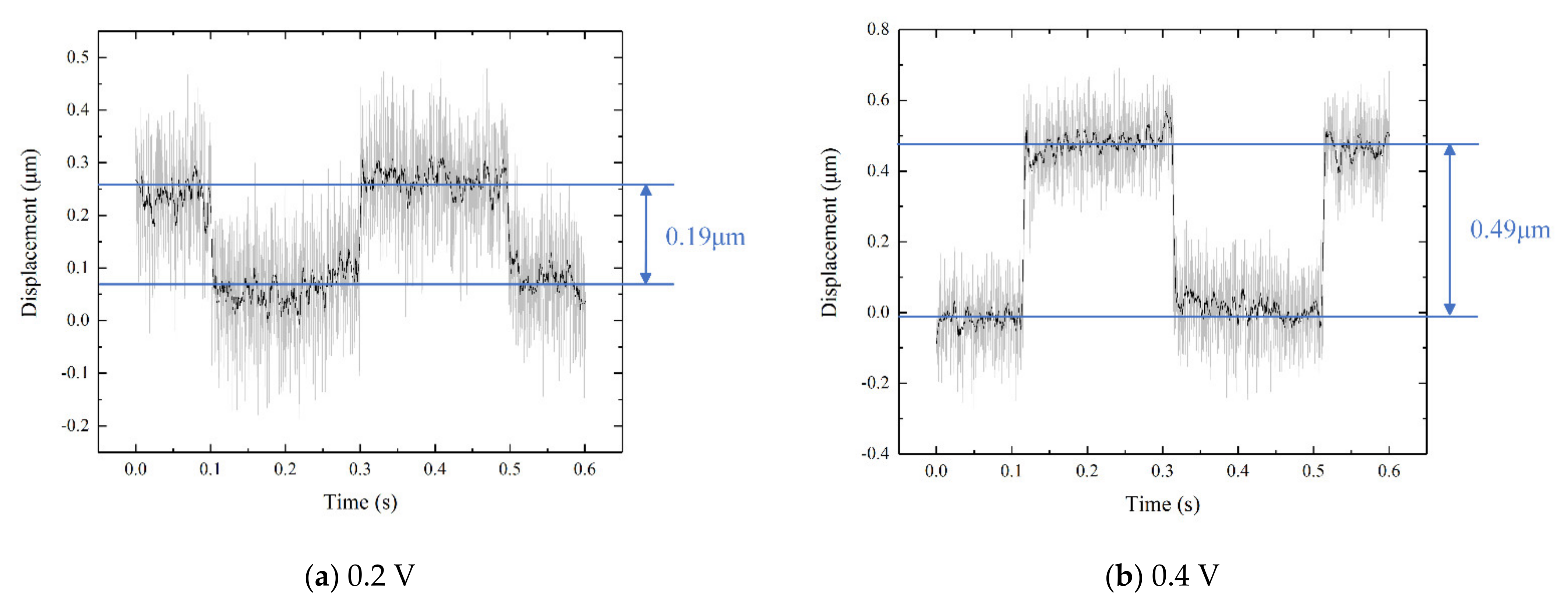 Micromachines 12 01197 g020a