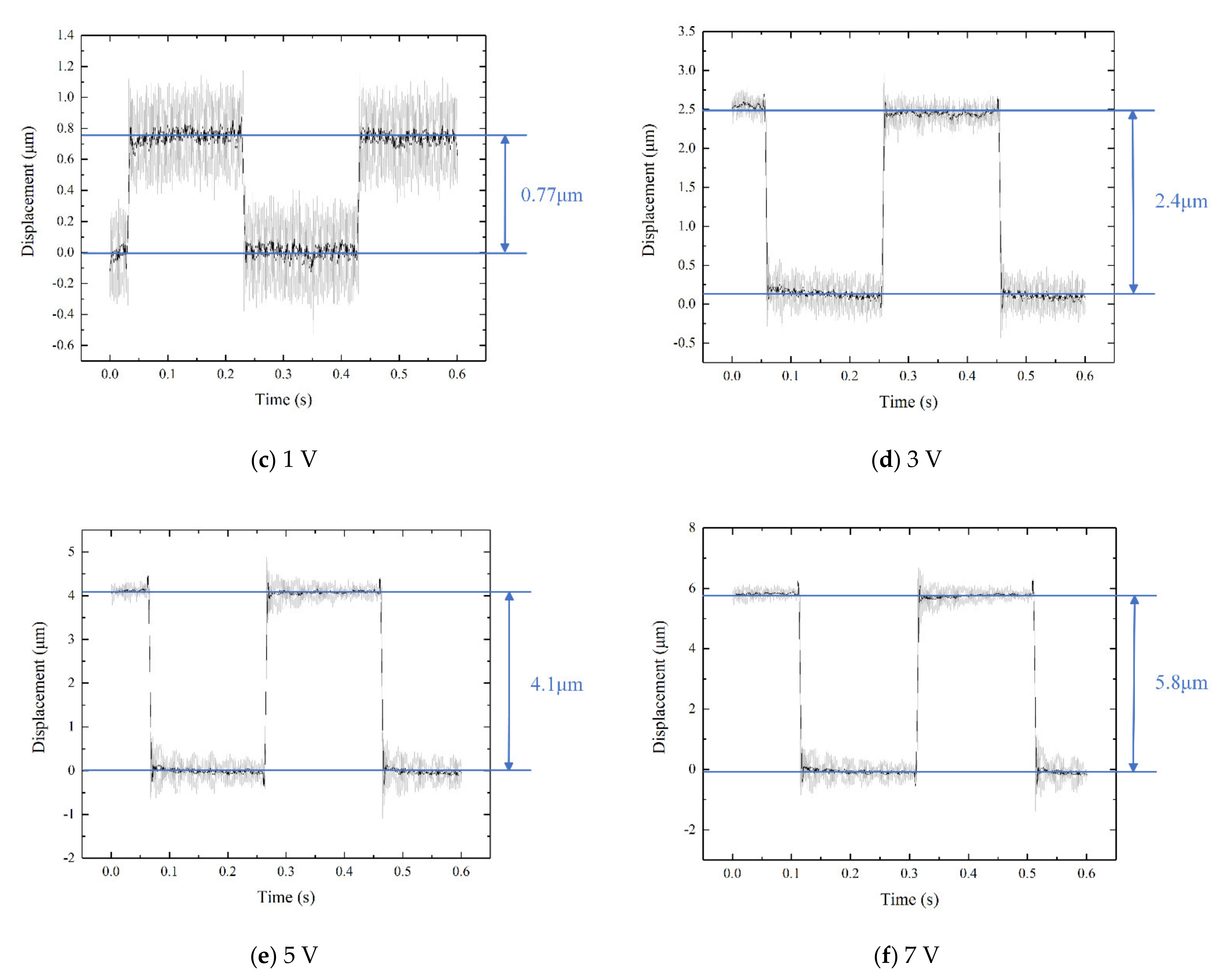 Micromachines 12 01197 g020b