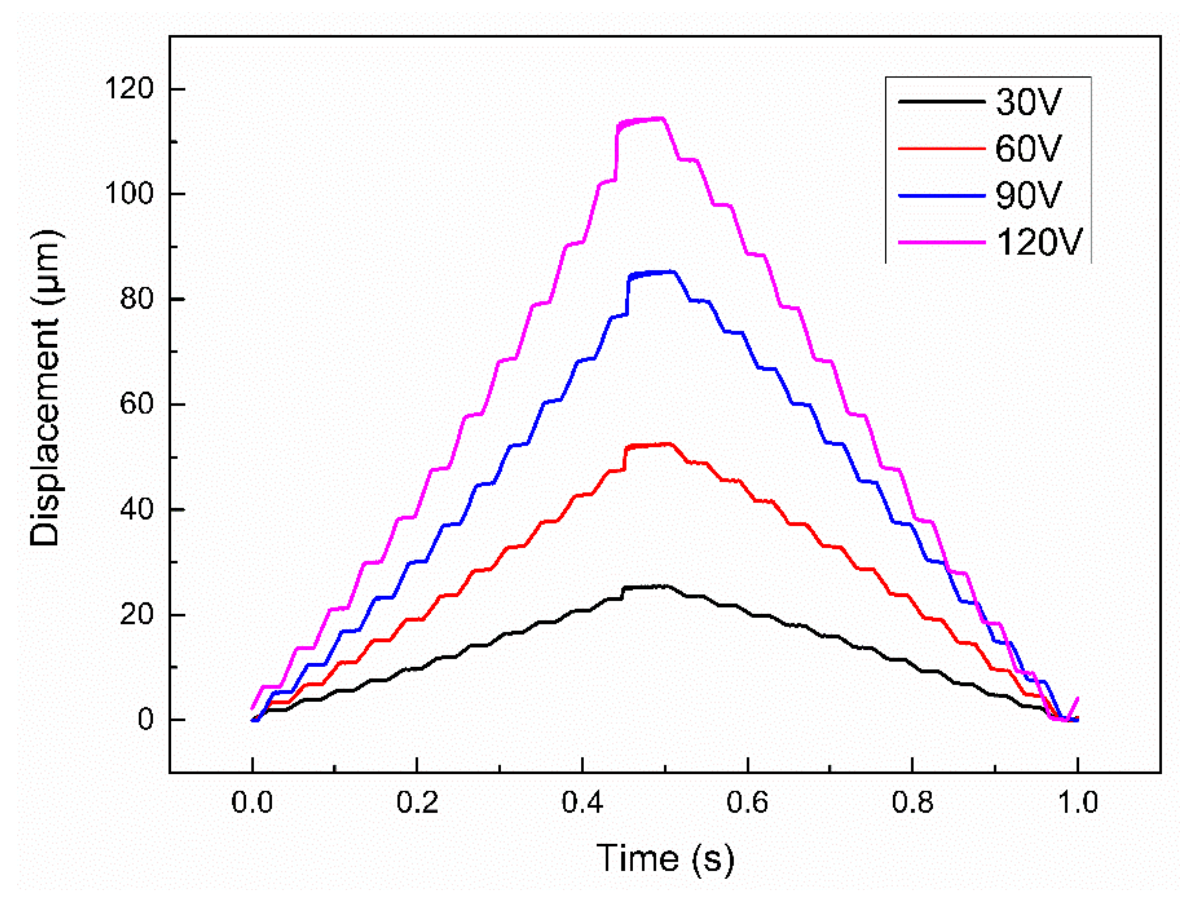 Micromachines 12 01197 g021