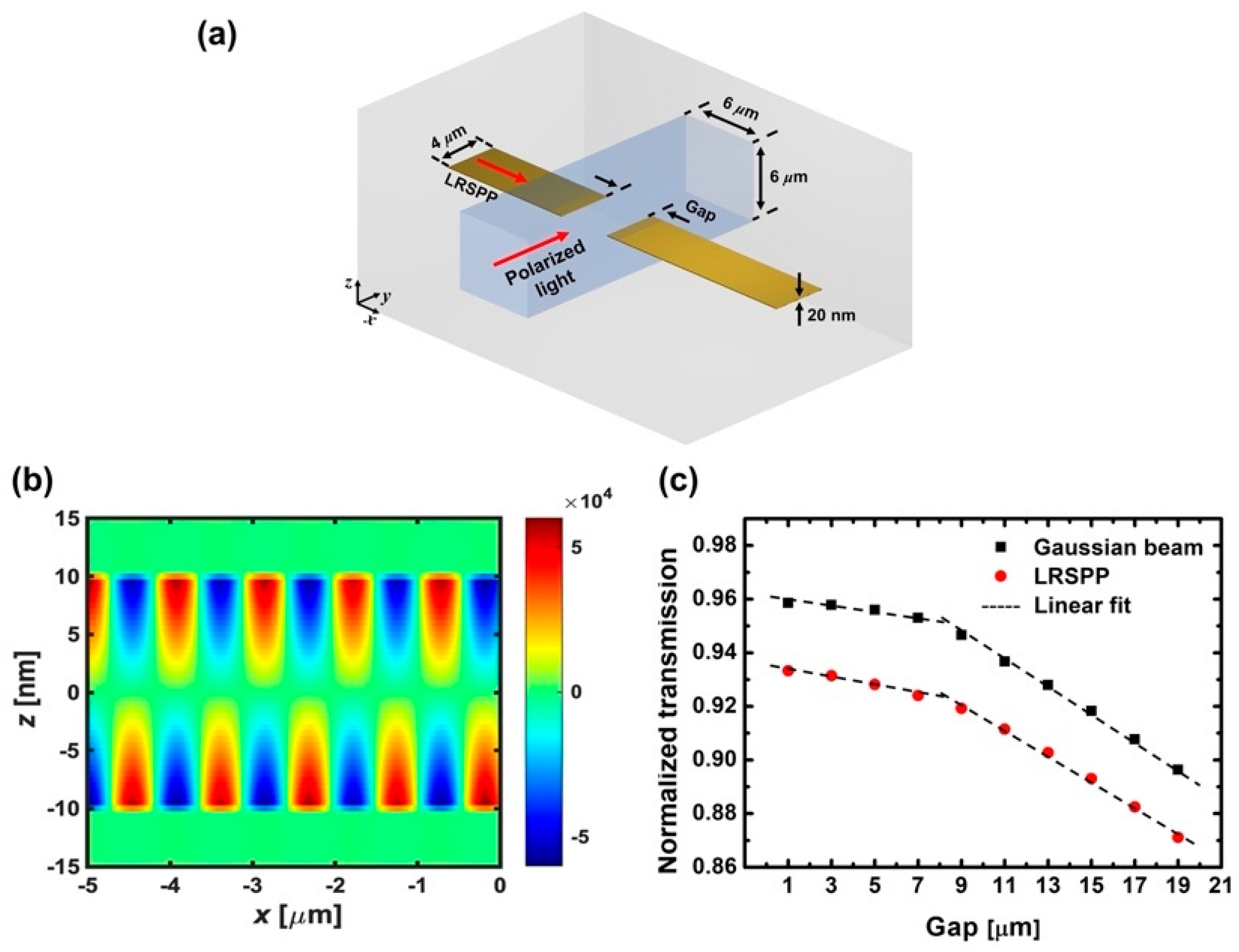 Micromachines 12 01198 g001 Micromachines 12 01198 g001