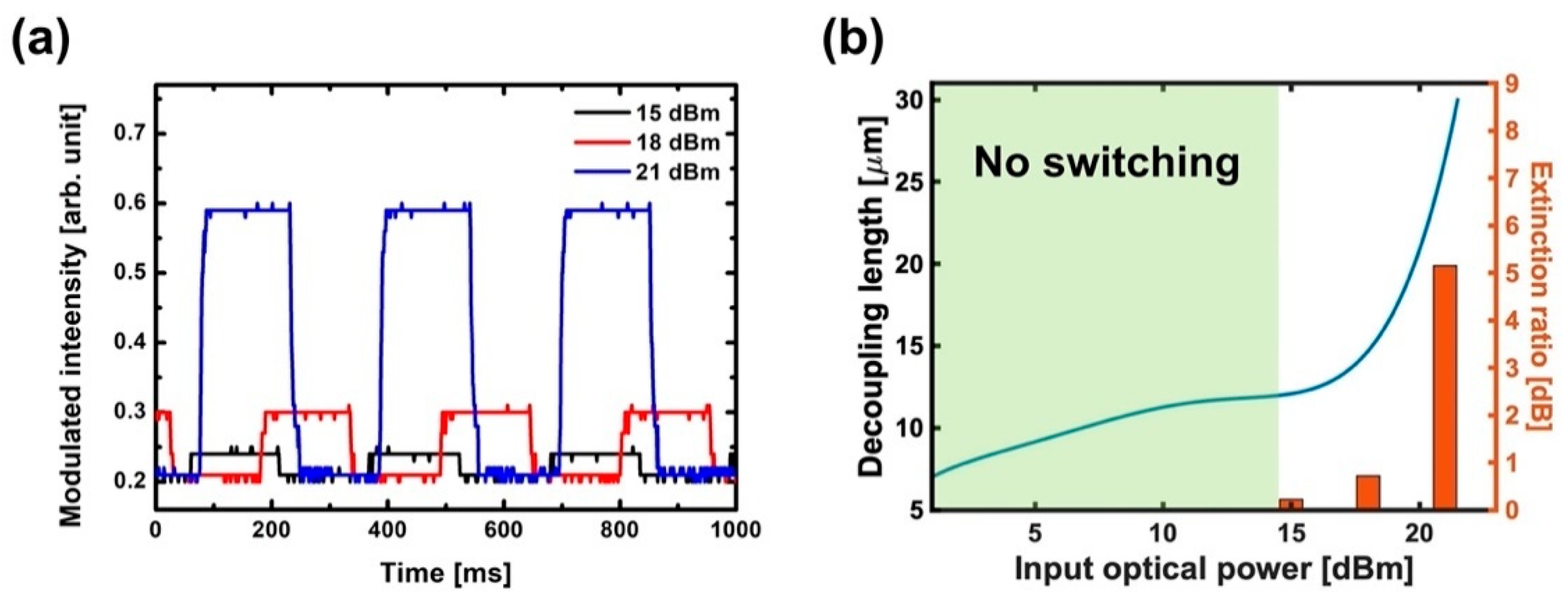 Micromachines 12 01198 g004 Micromachines 12 01198 g004