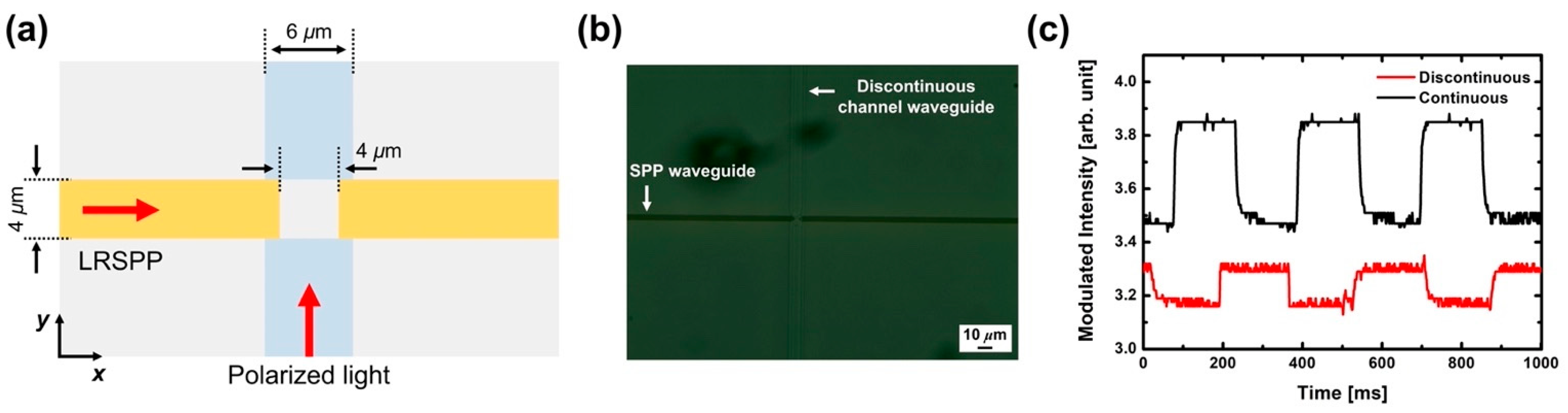 Micromachines 12 01198 g005 Micromachines 12 01198 g005