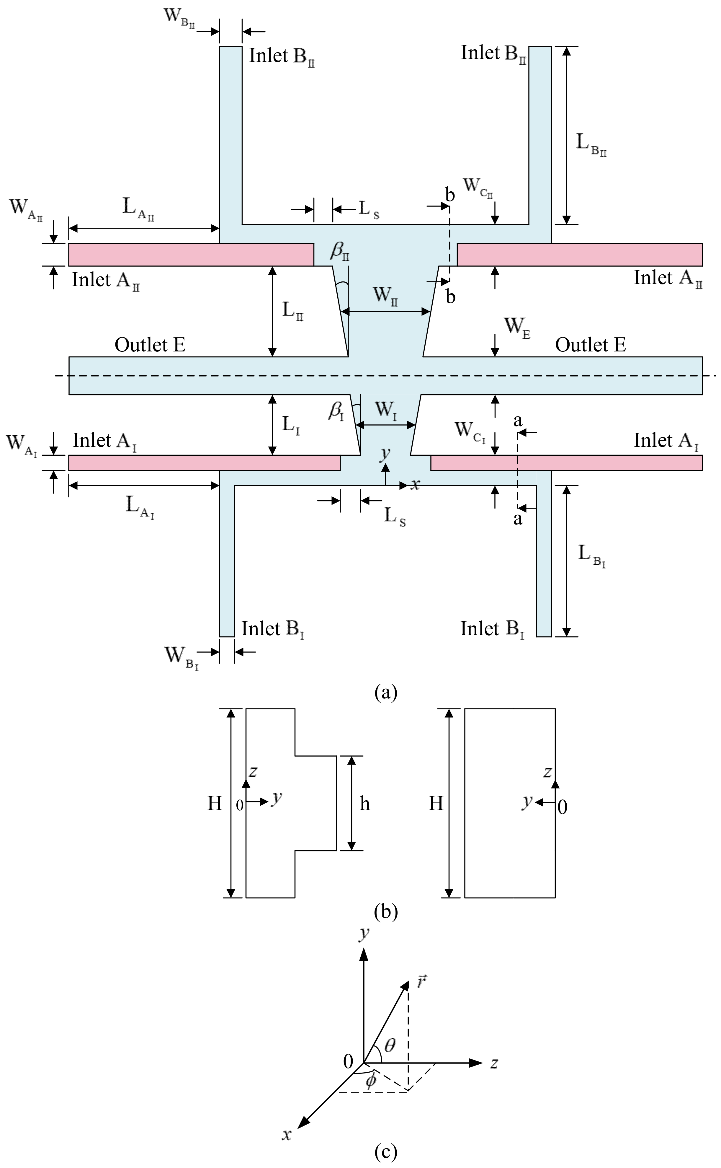 Micromachines 12 01200 g001