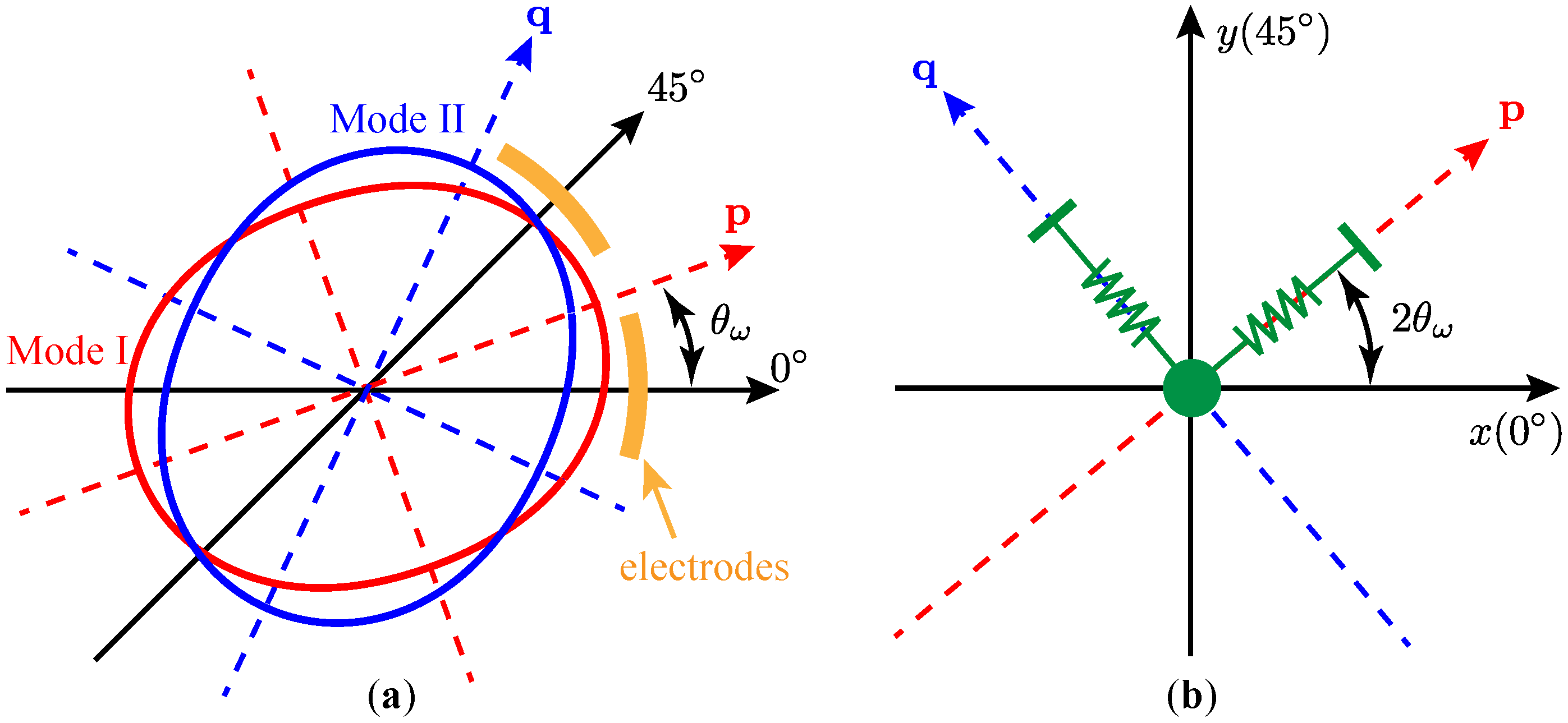 Micromachines 12 01206 g002