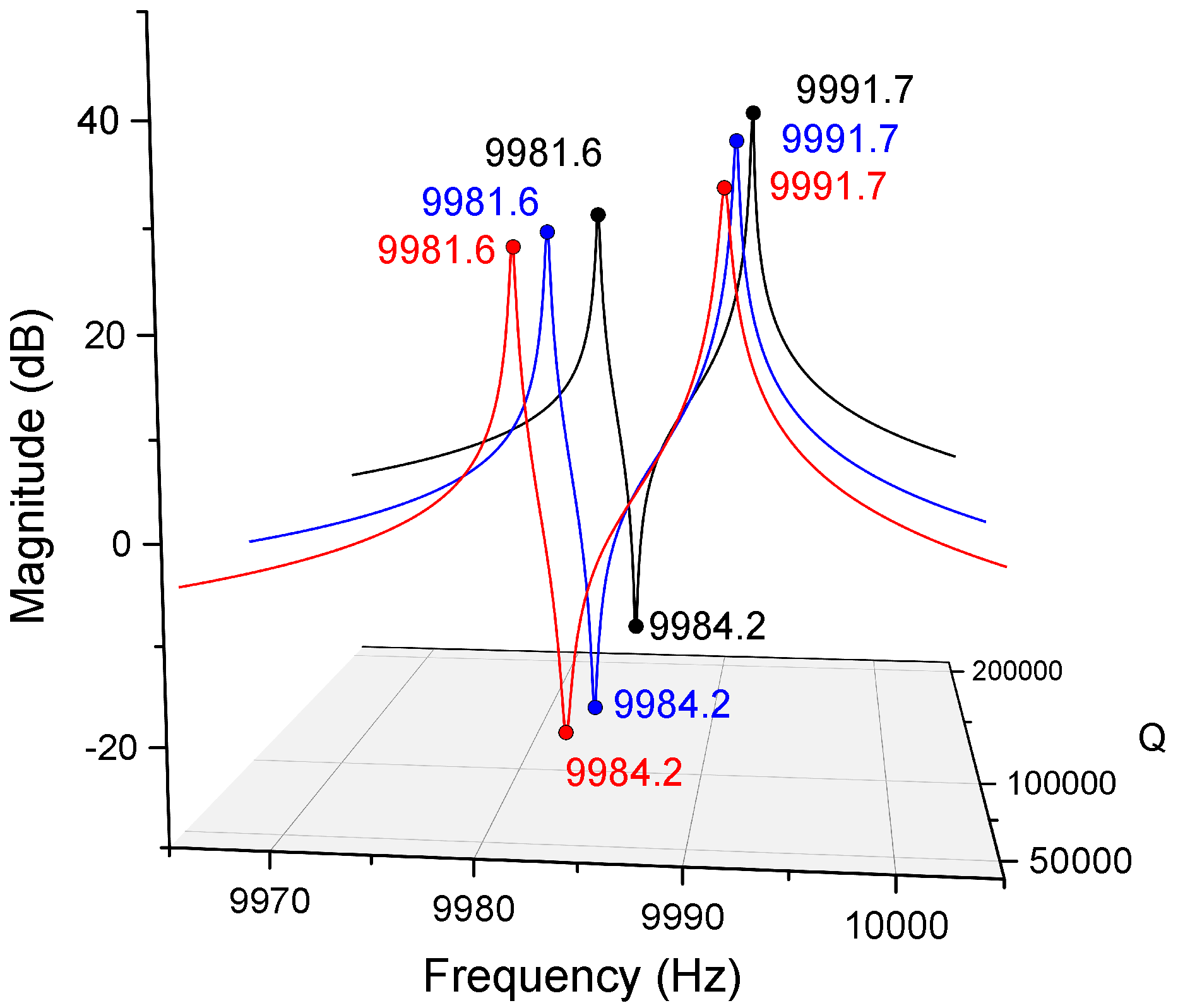 Micromachines 12 01206 g004