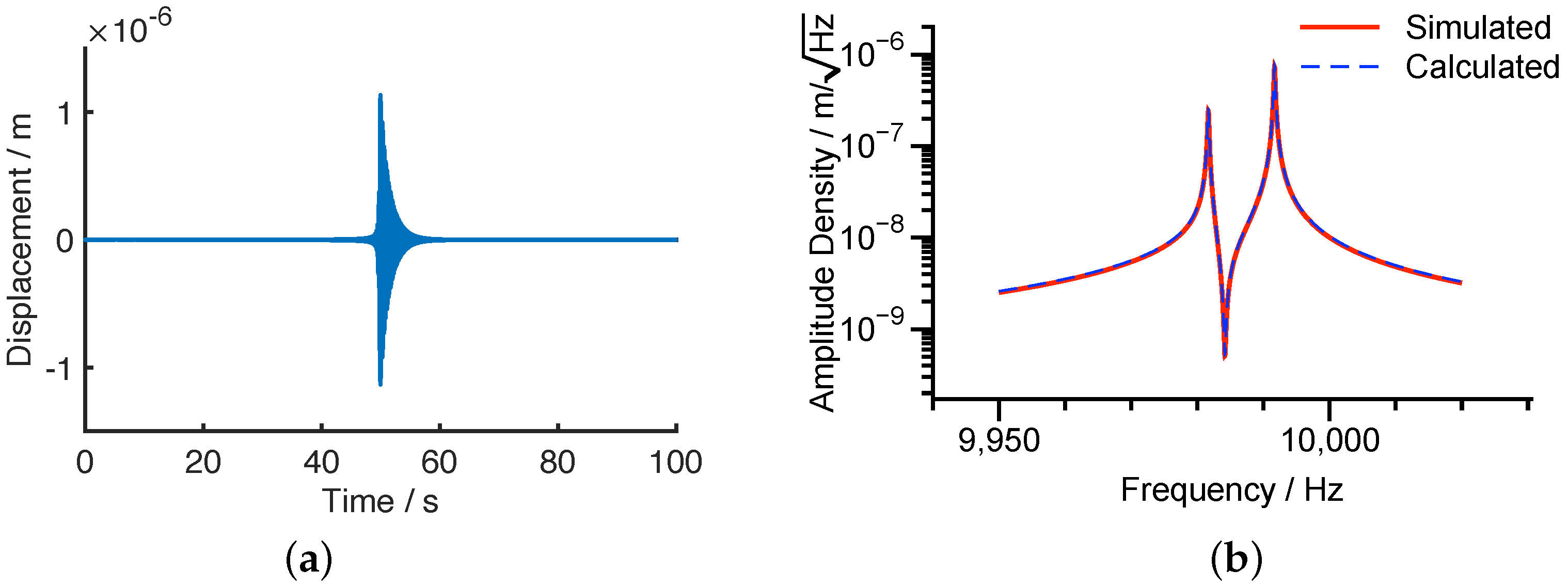Micromachines 12 01206 g008