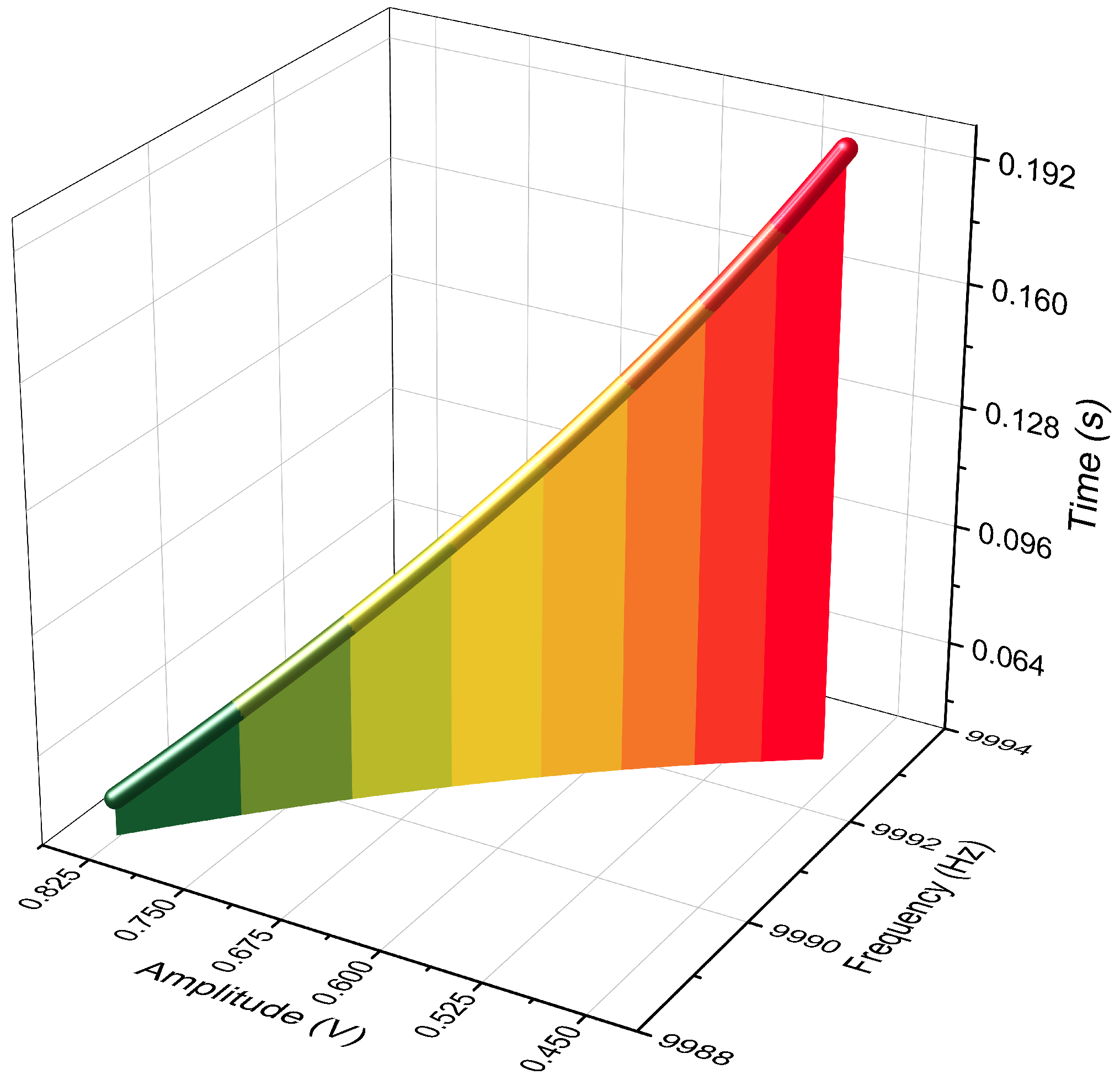 Micromachines 12 01206 g013