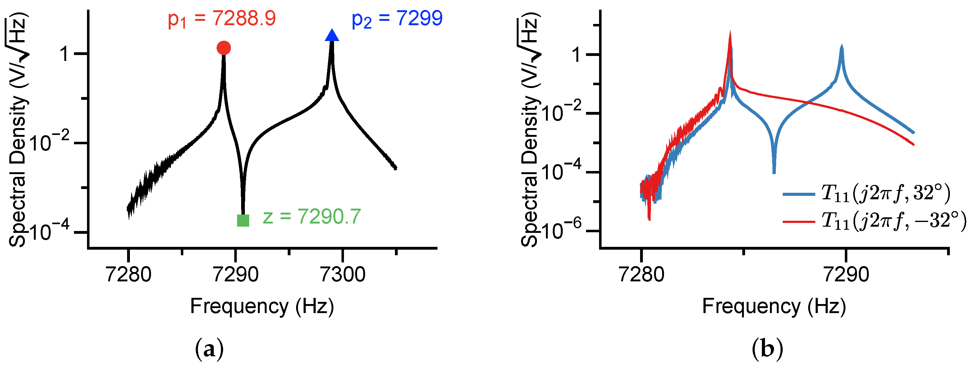 Micromachines 12 01206 g015