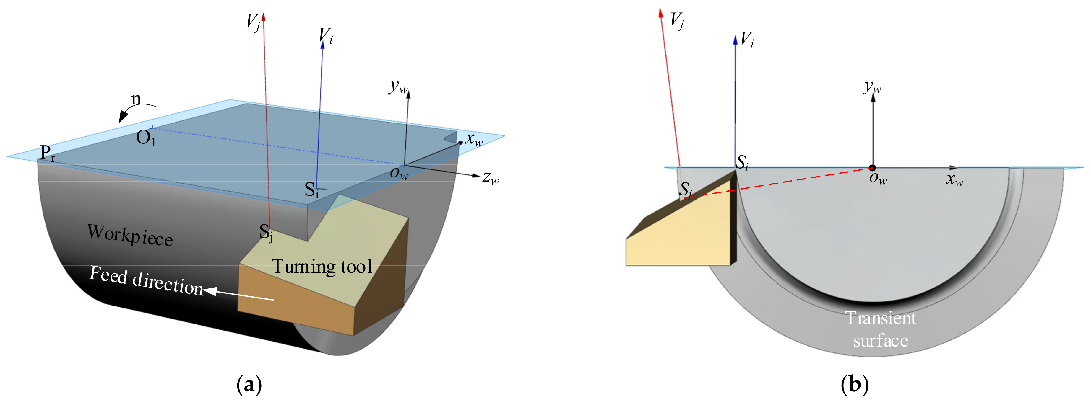 Micromachines 12 01207 g004
