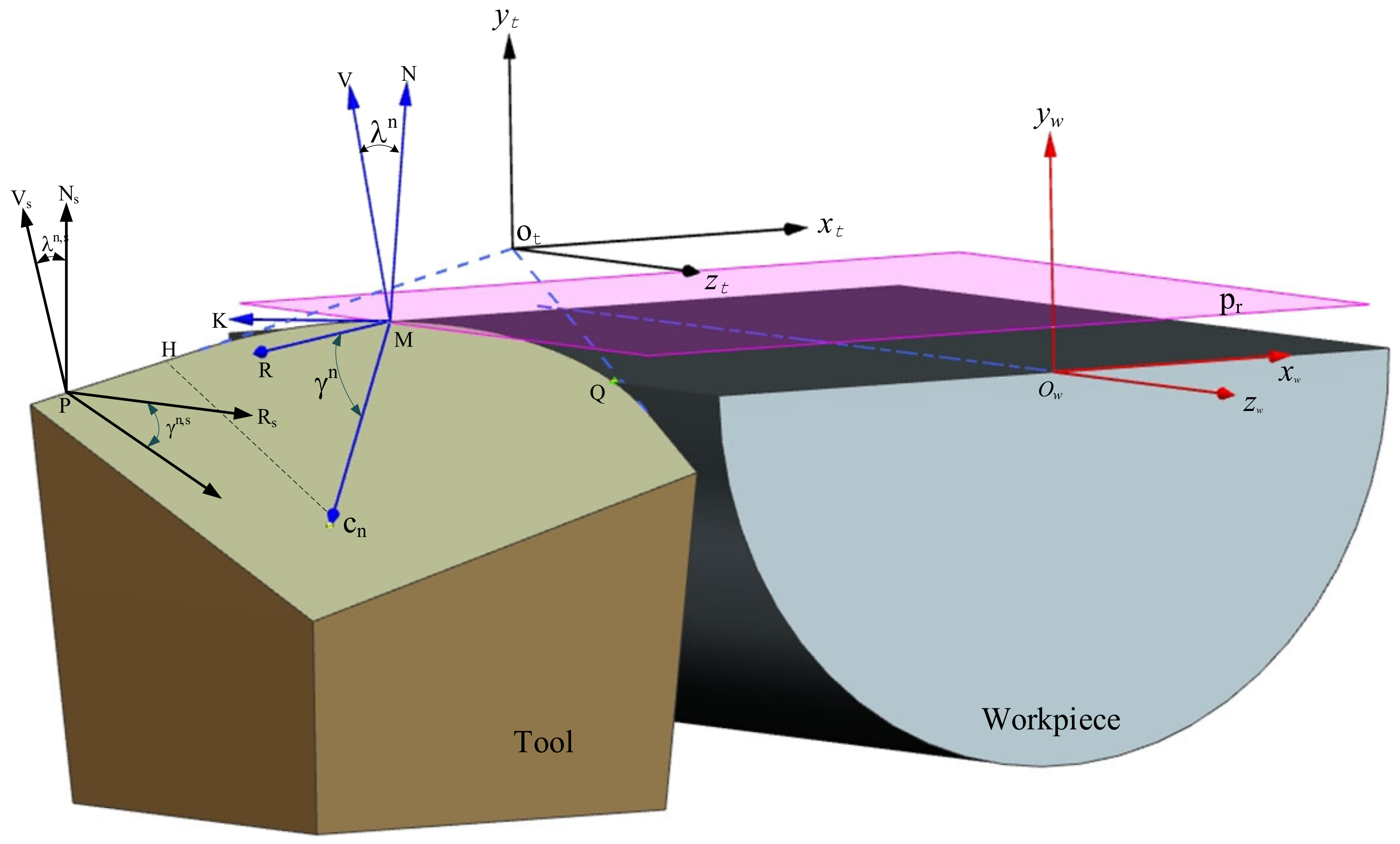 Micromachines 12 01207 g005