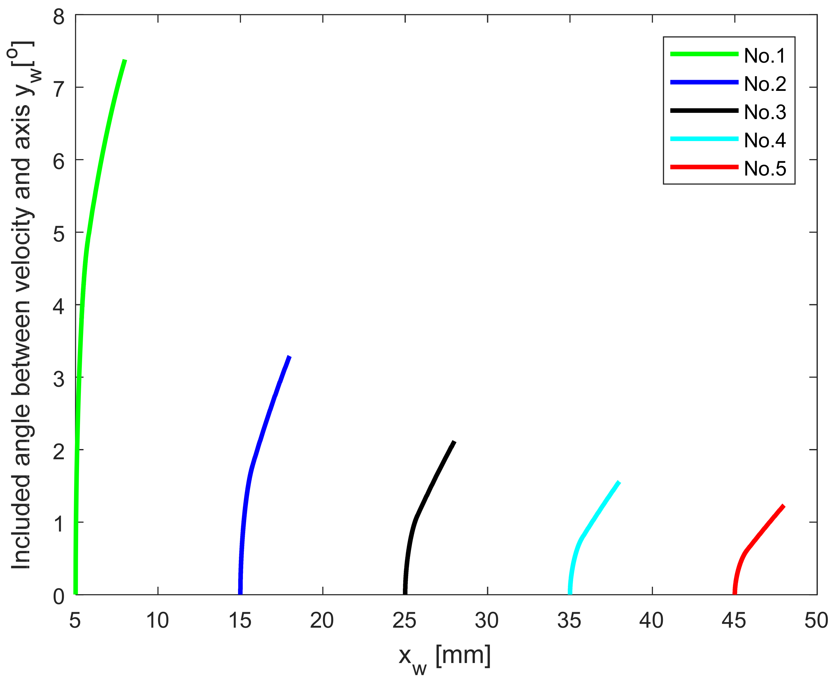 Micromachines 12 01207 g006