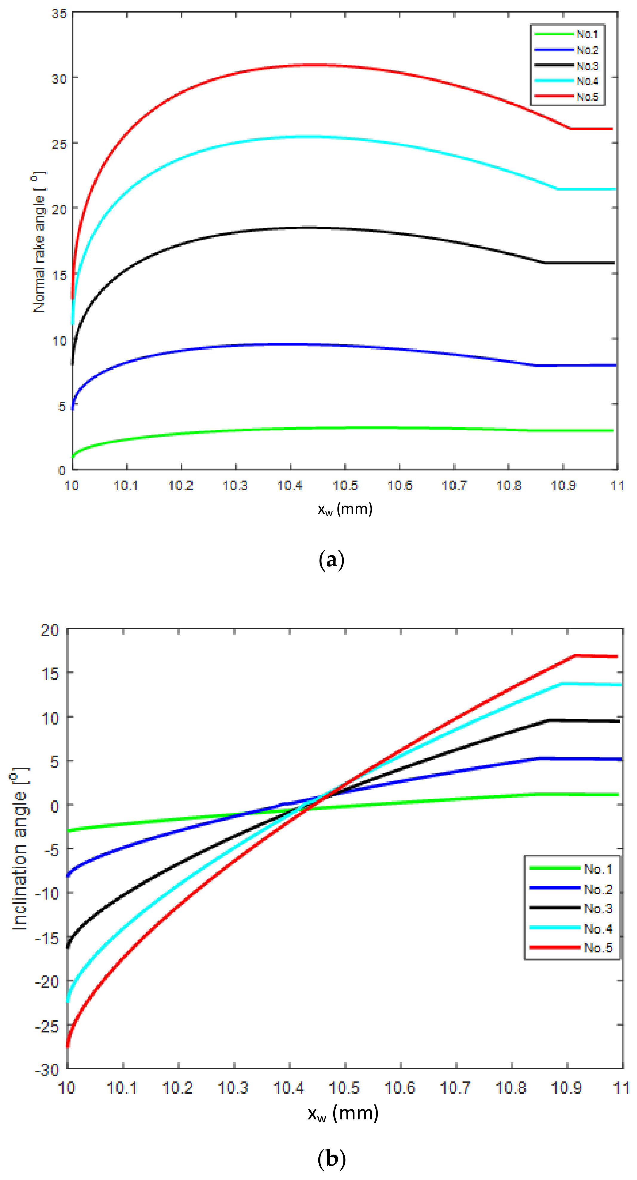 Micromachines 12 01207 g007a