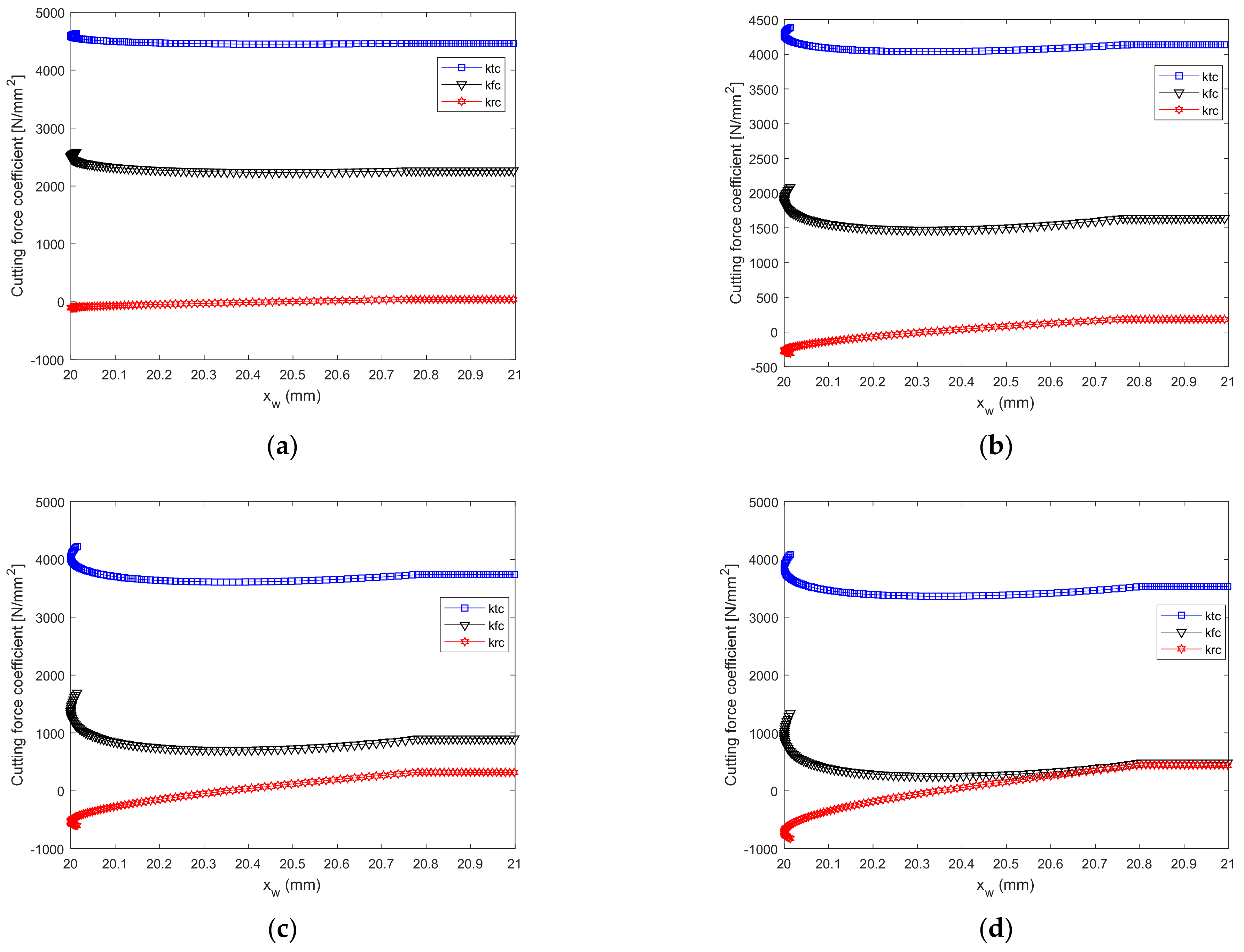 Micromachines 12 01207 g009a