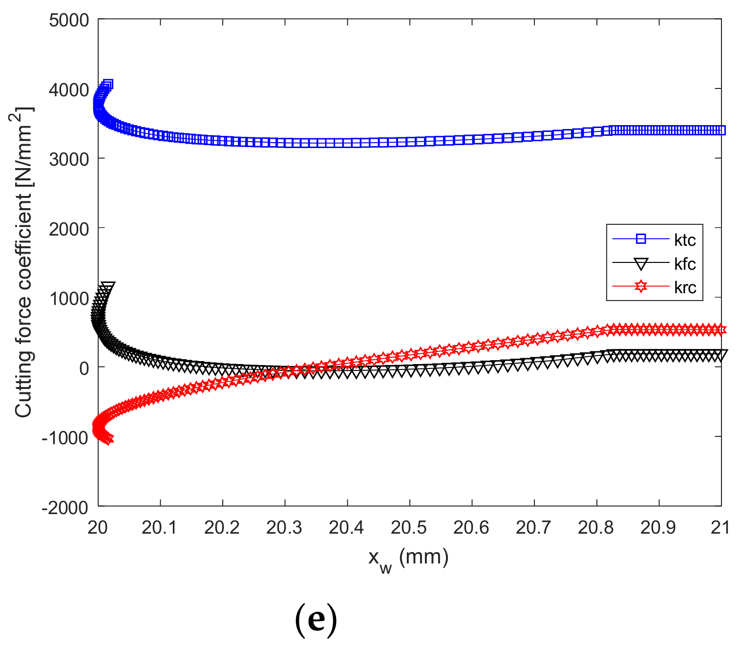 Micromachines 12 01207 g009b