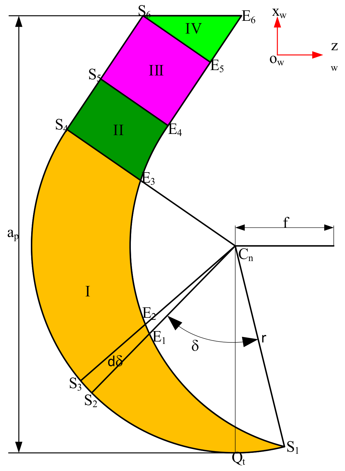 Micromachines 12 01207 g010
