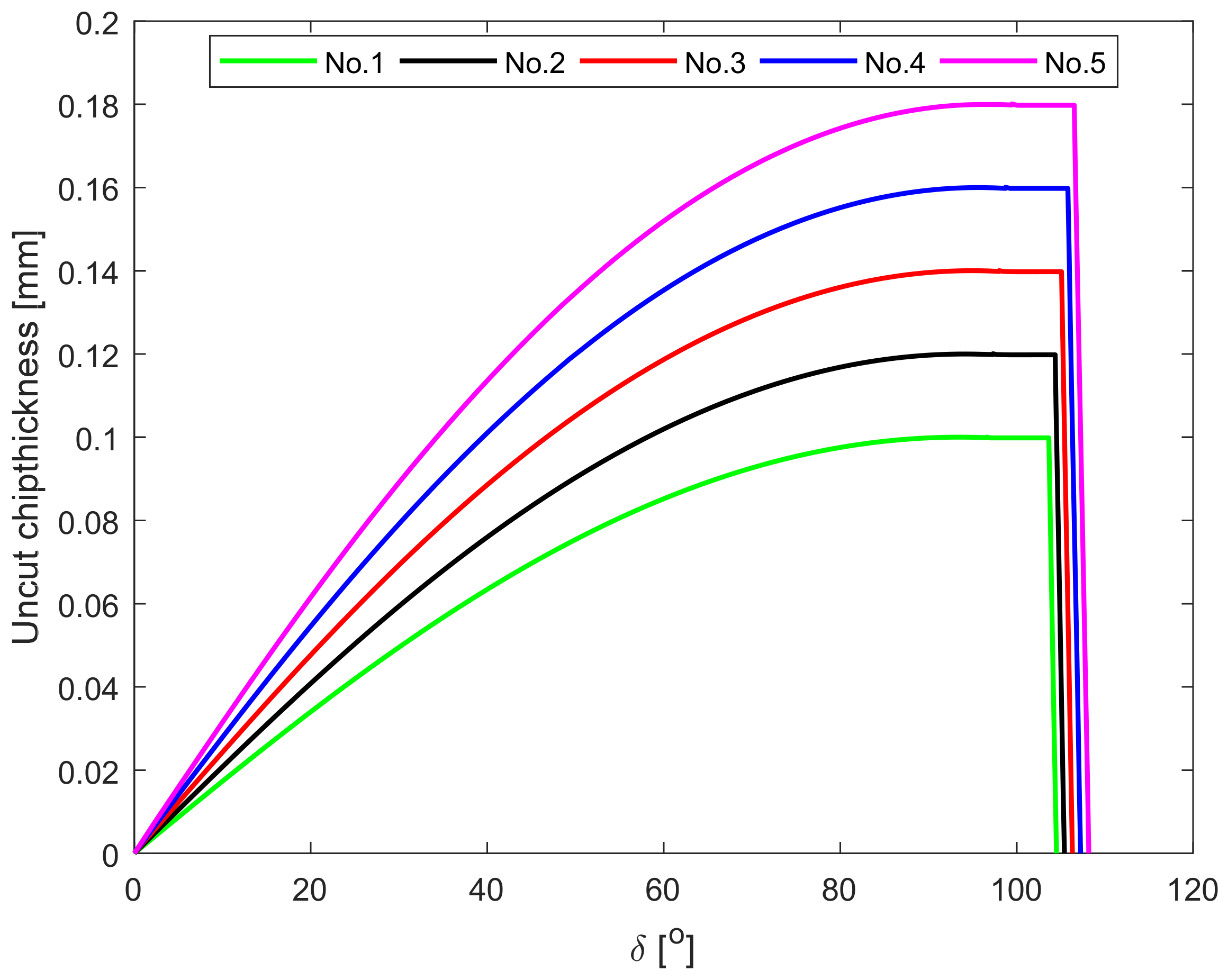 Micromachines 12 01207 g011