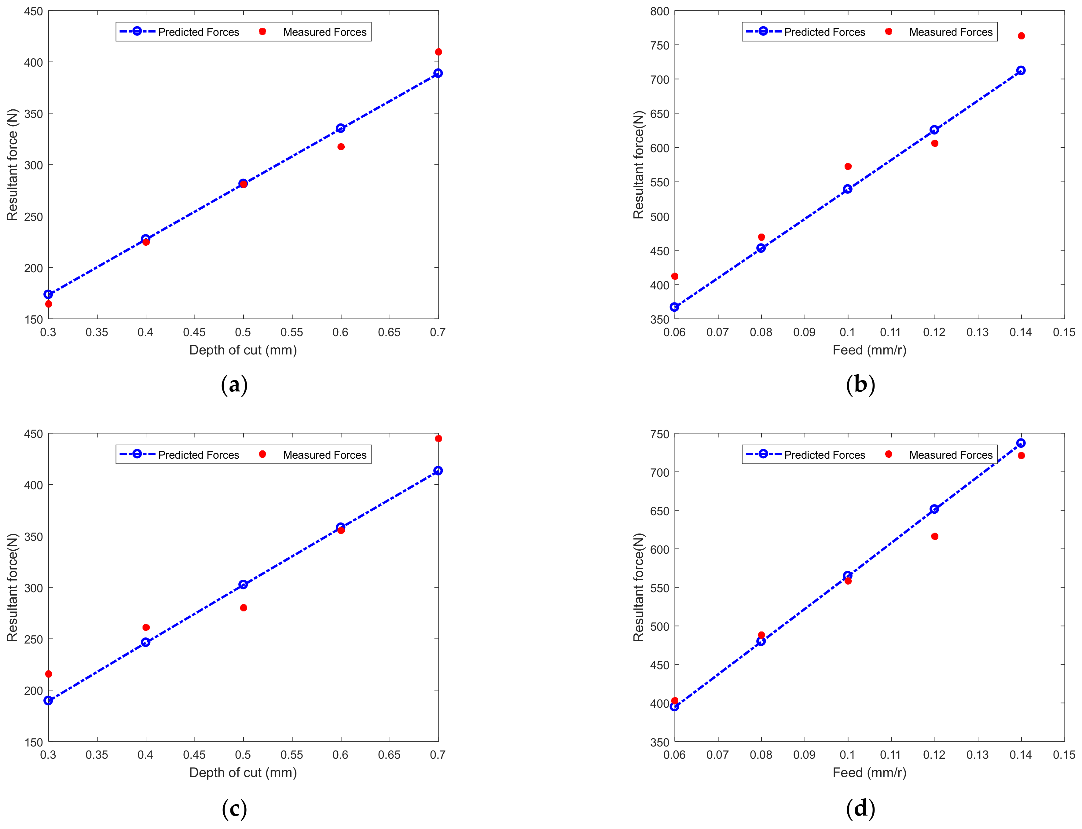 Micromachines 12 01207 g013