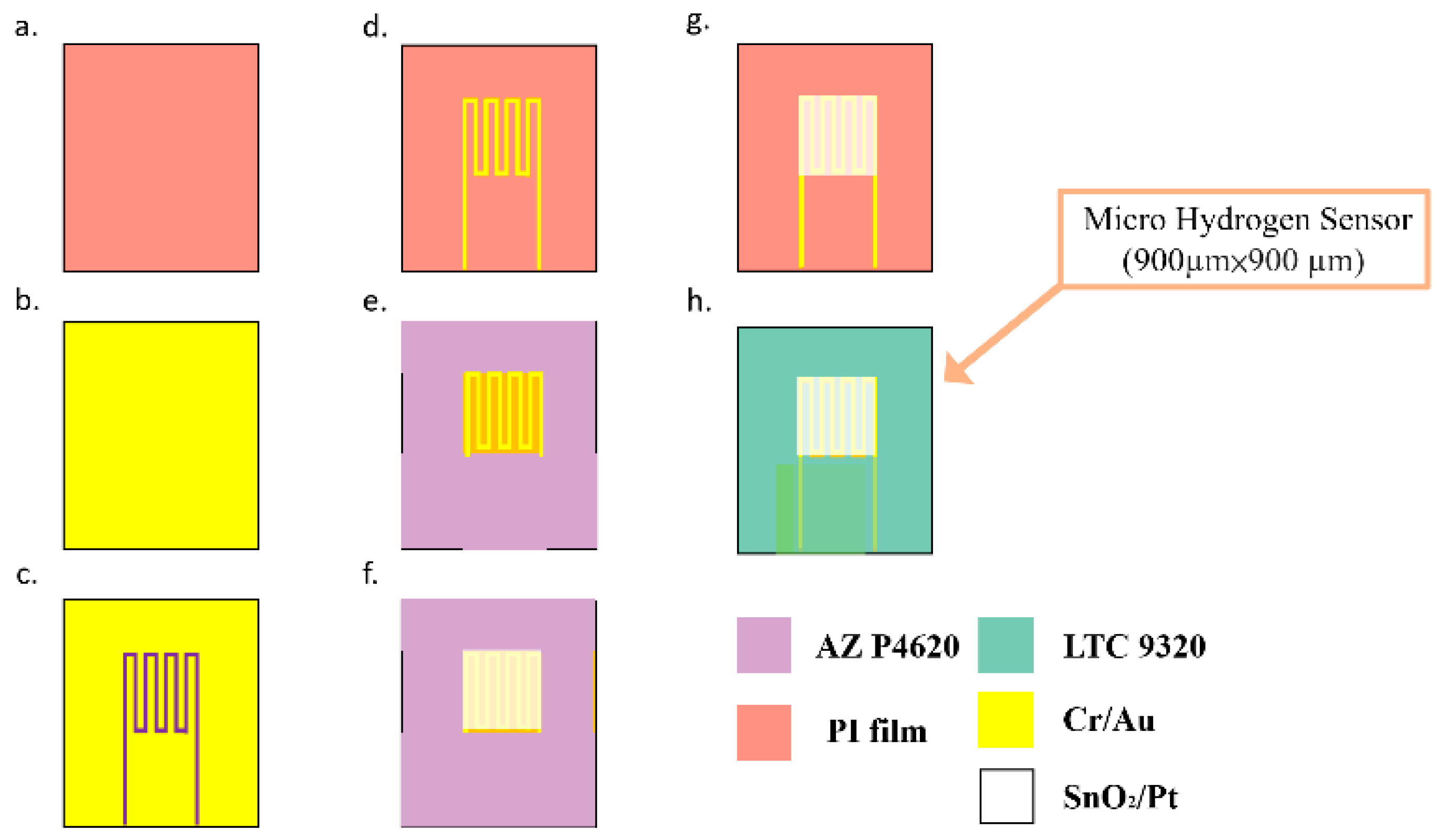 Micromachines 12 01215 g001