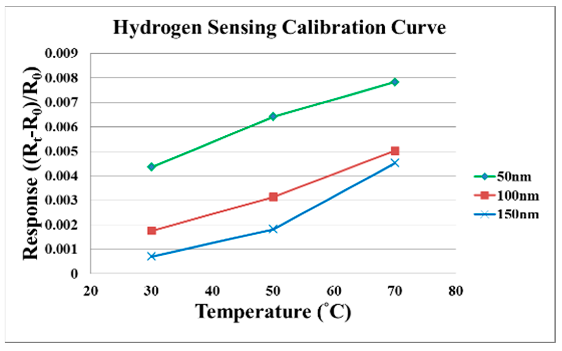Micromachines 12 01215 g004