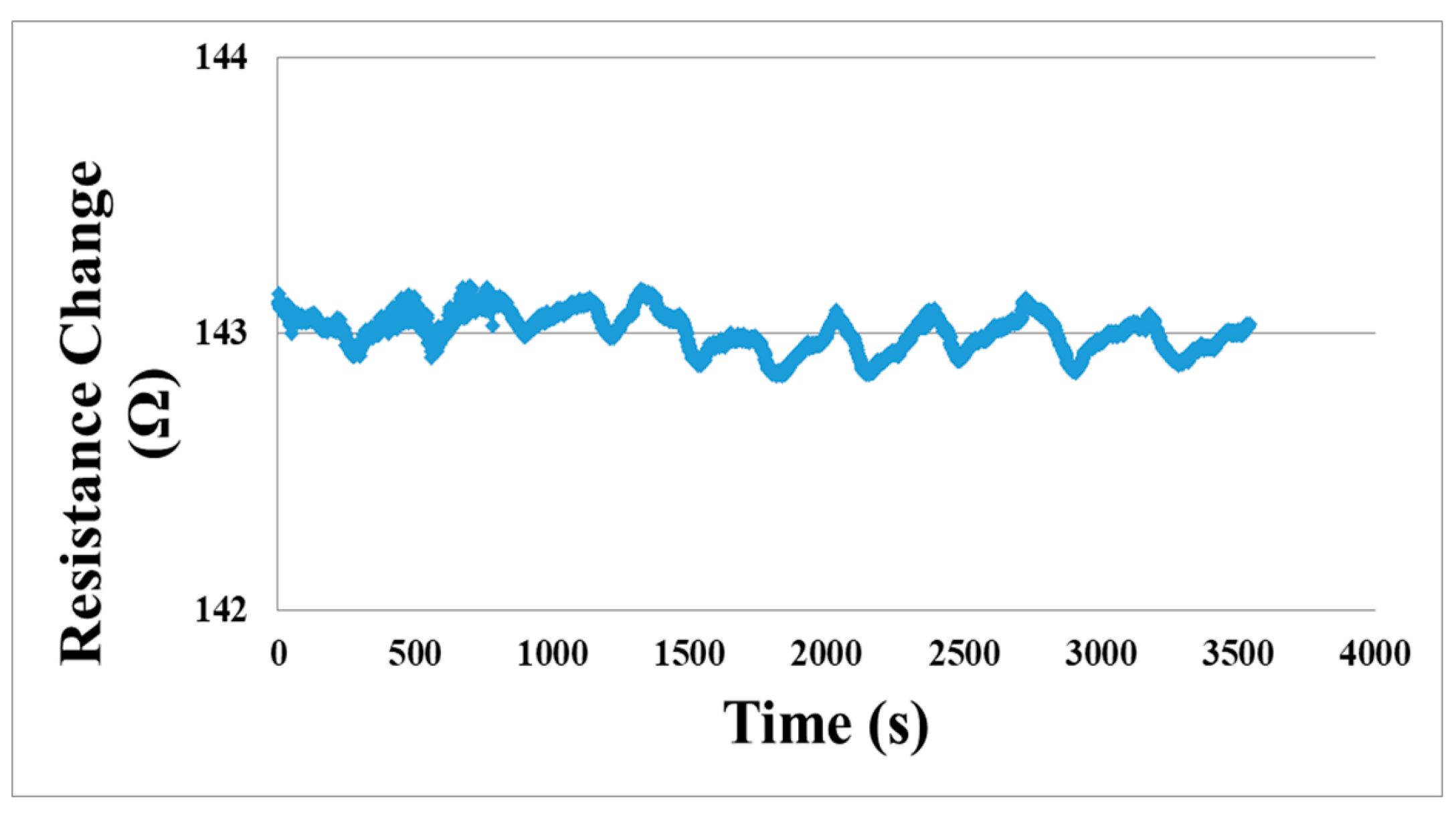 Micromachines 12 01215 g009