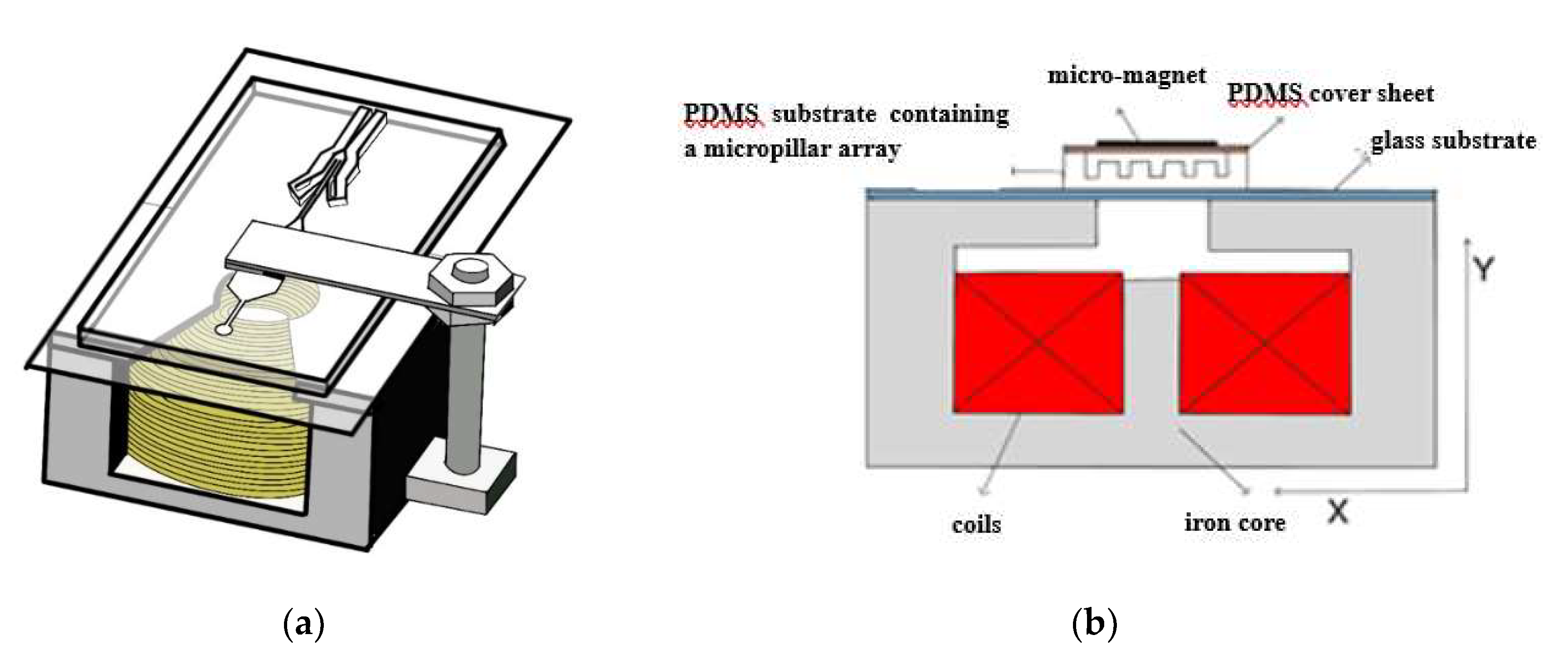 Micromachines 12 01218 g004