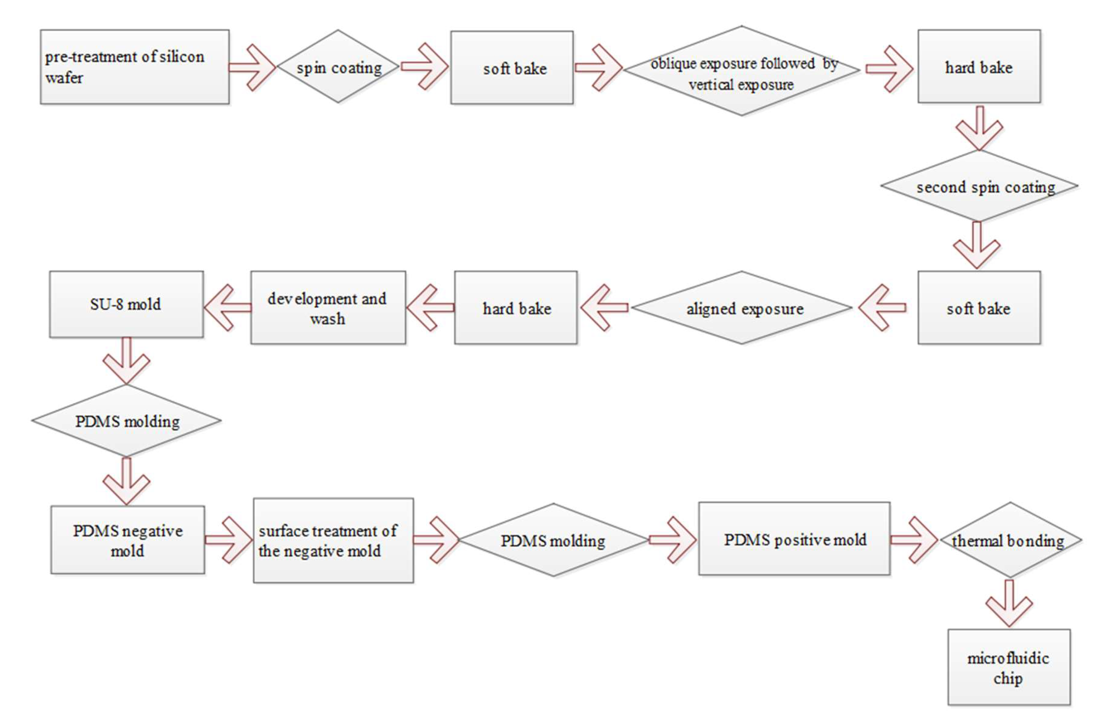 Micromachines 12 01218 g007