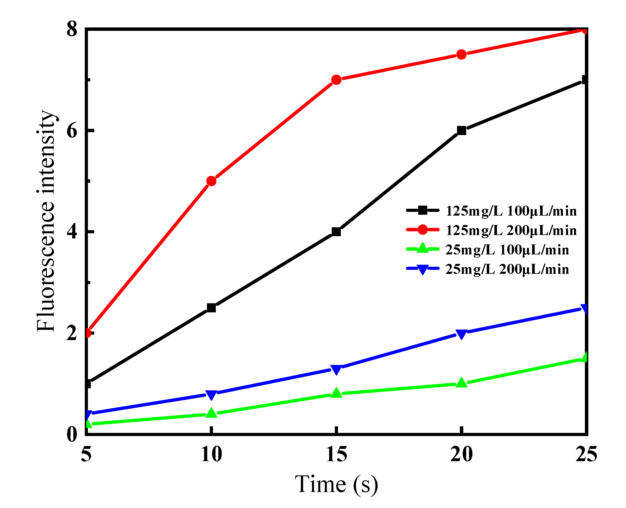 Micromachines 12 01218 g014