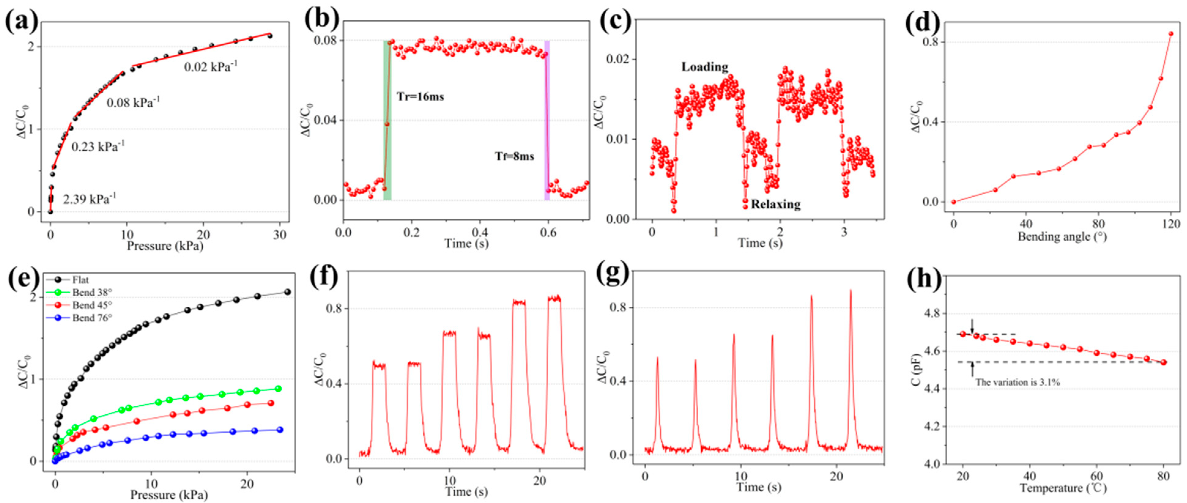 Micromachines 12 01219 g008