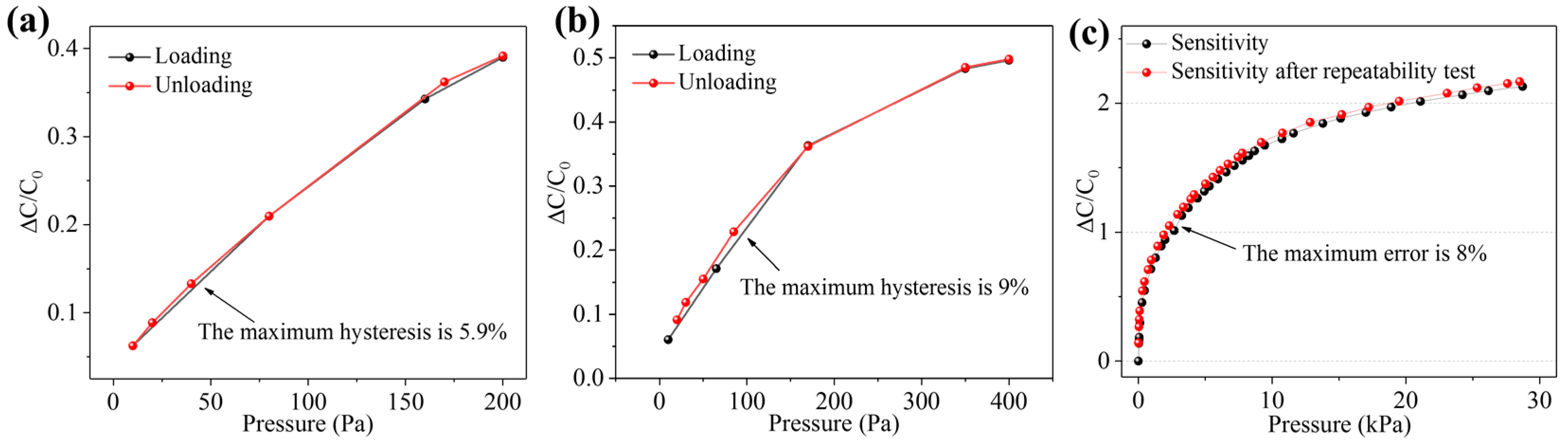 Micromachines 12 01219 g010