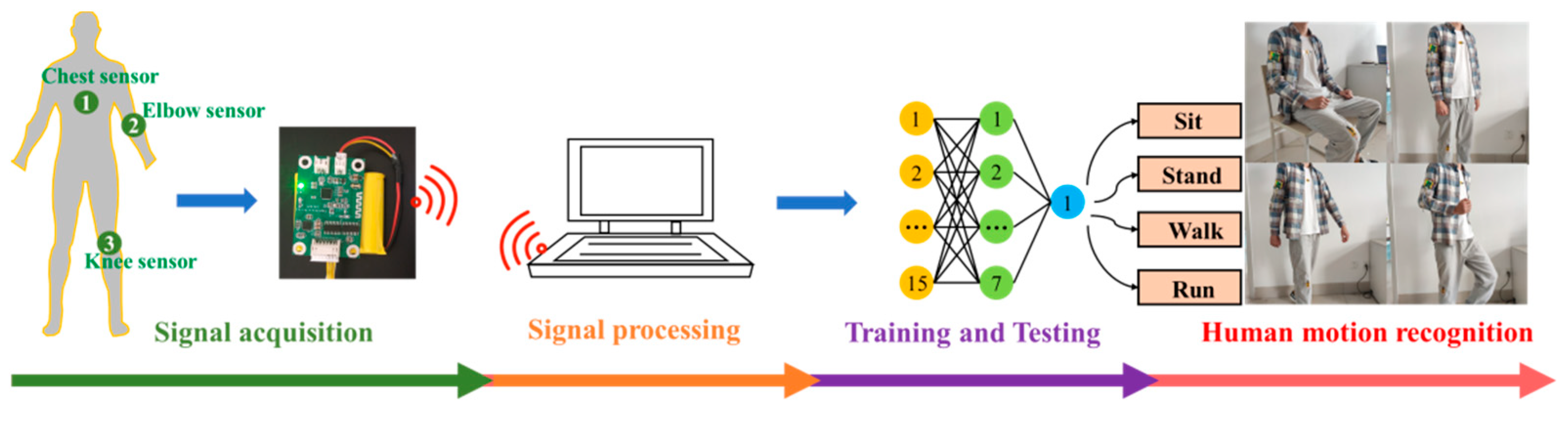 Micromachines 12 01219 g016