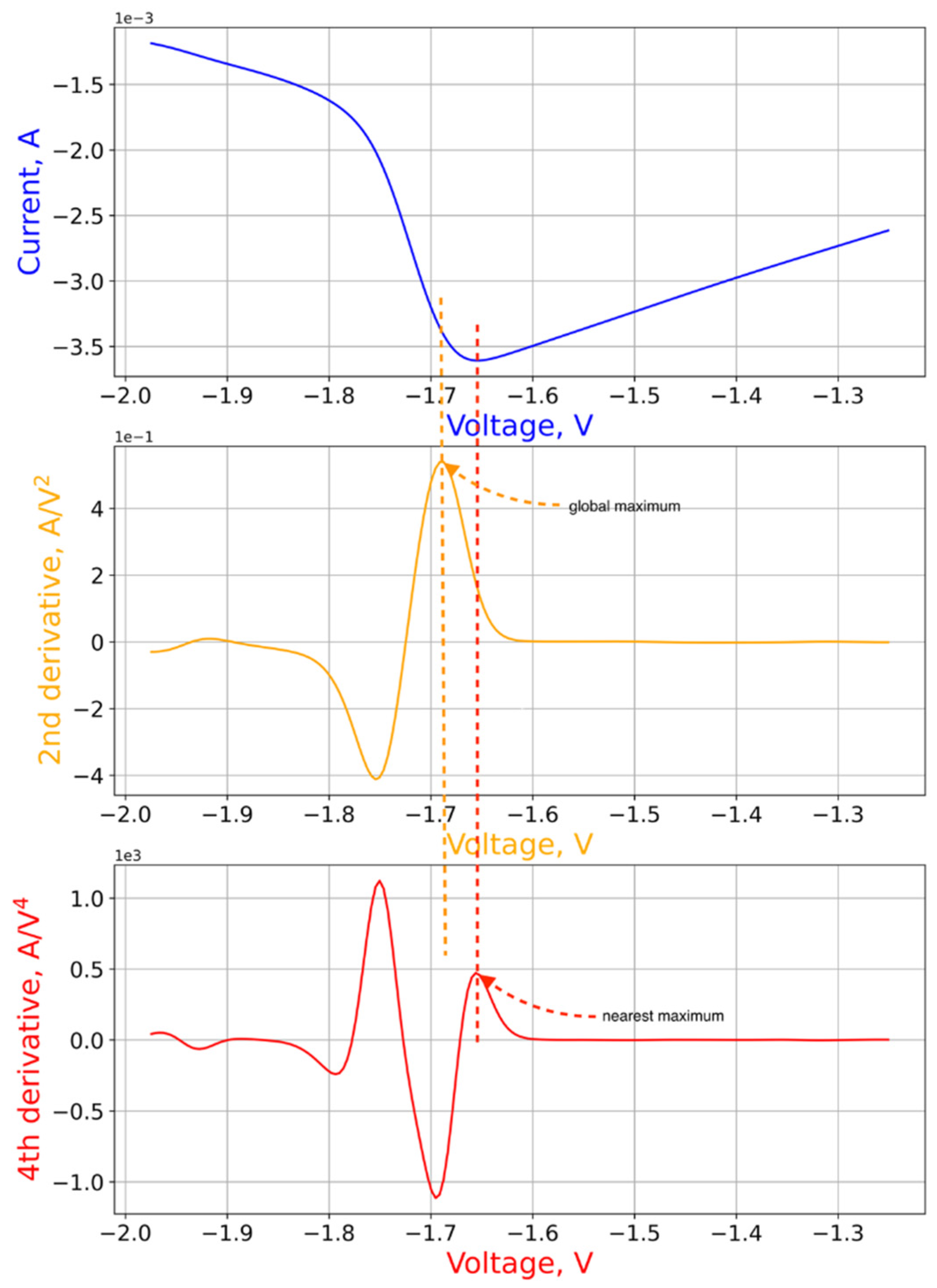 Micromachines 12 01220 g004