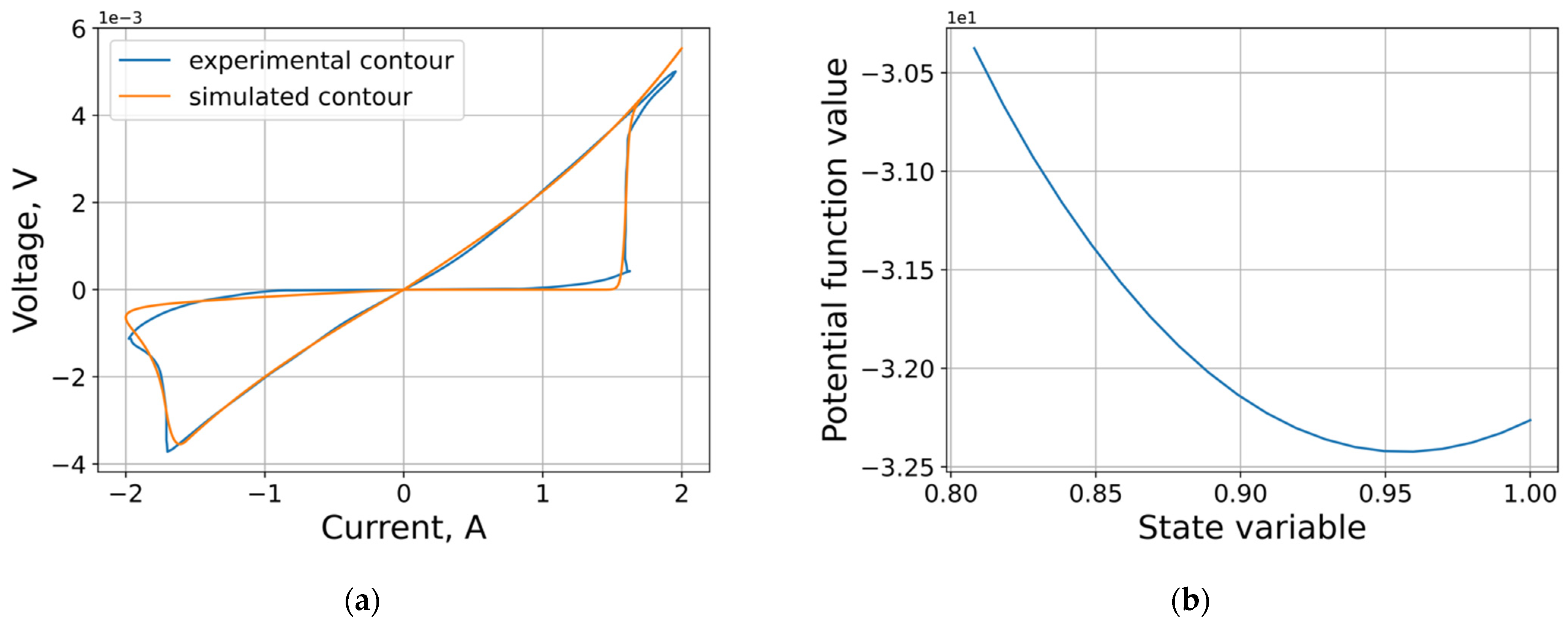 Micromachines 12 01220 g007